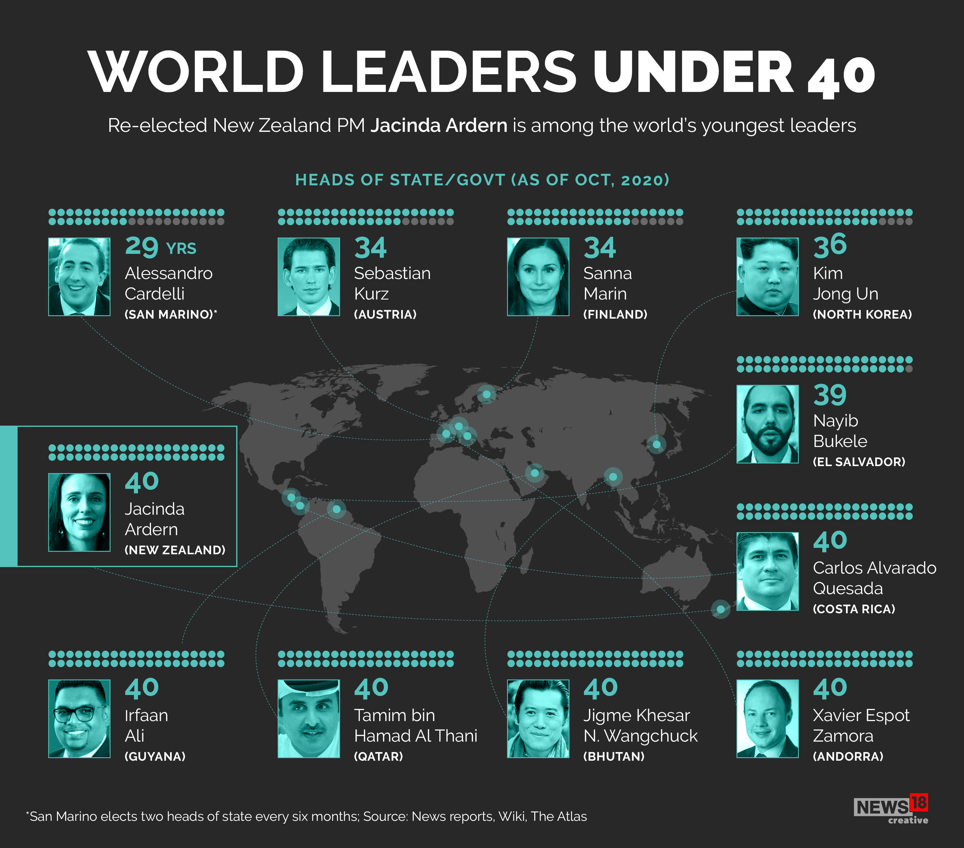 world leaders under 40
