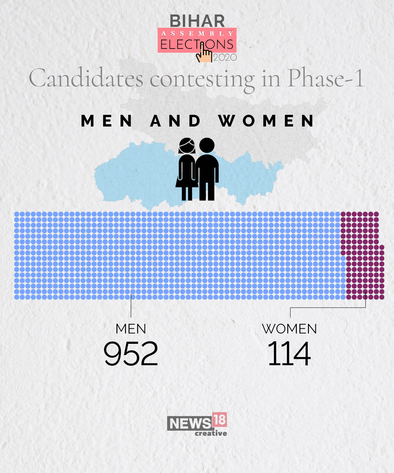 Bihar Elections: Candidates in the fray