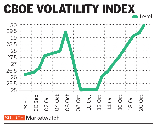 mobius graphic -- us volatility index