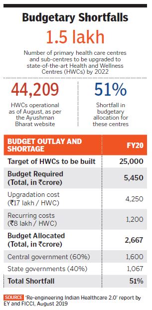 budgetory shortfall