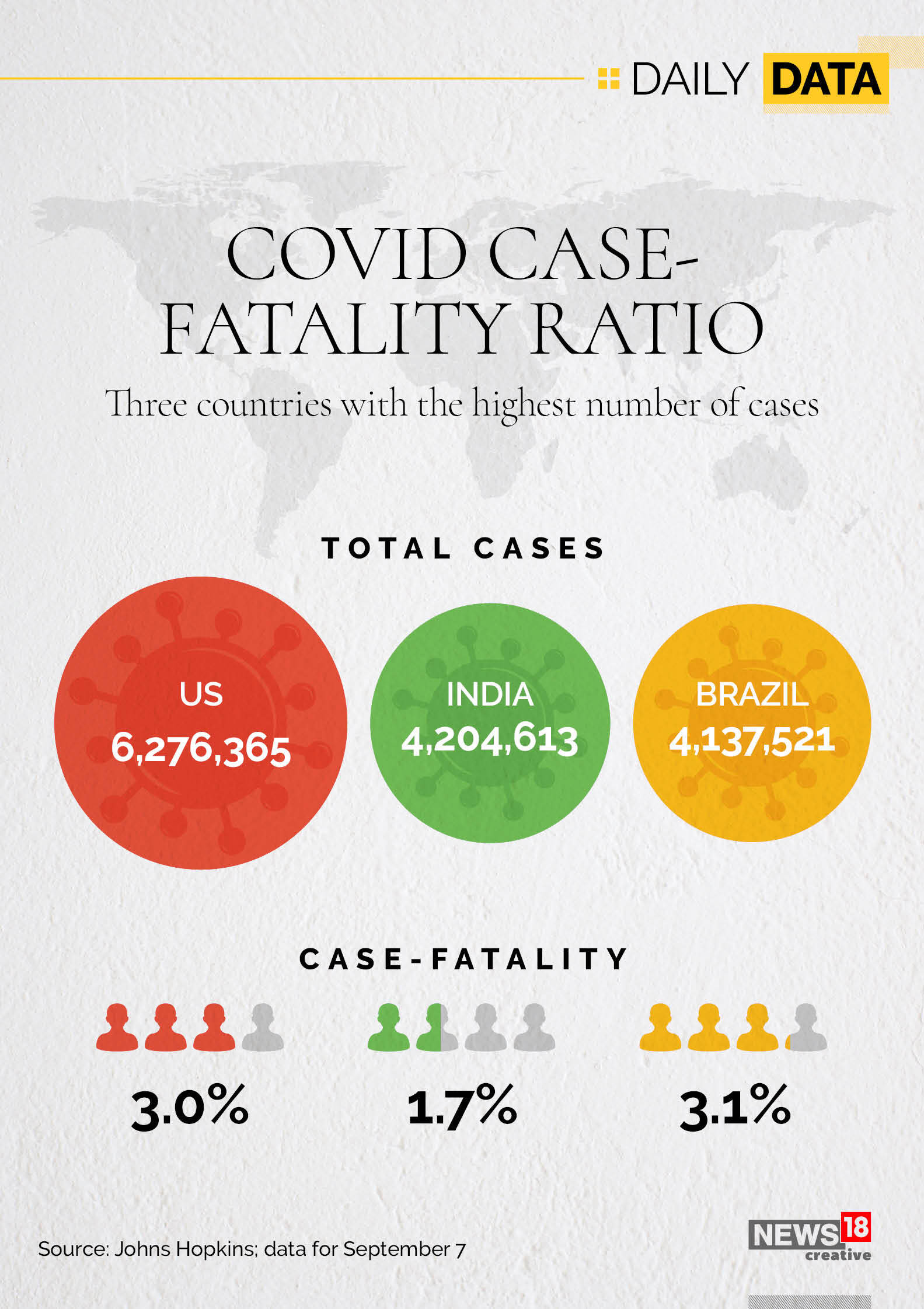 8 sep_covid case-fatality ratio