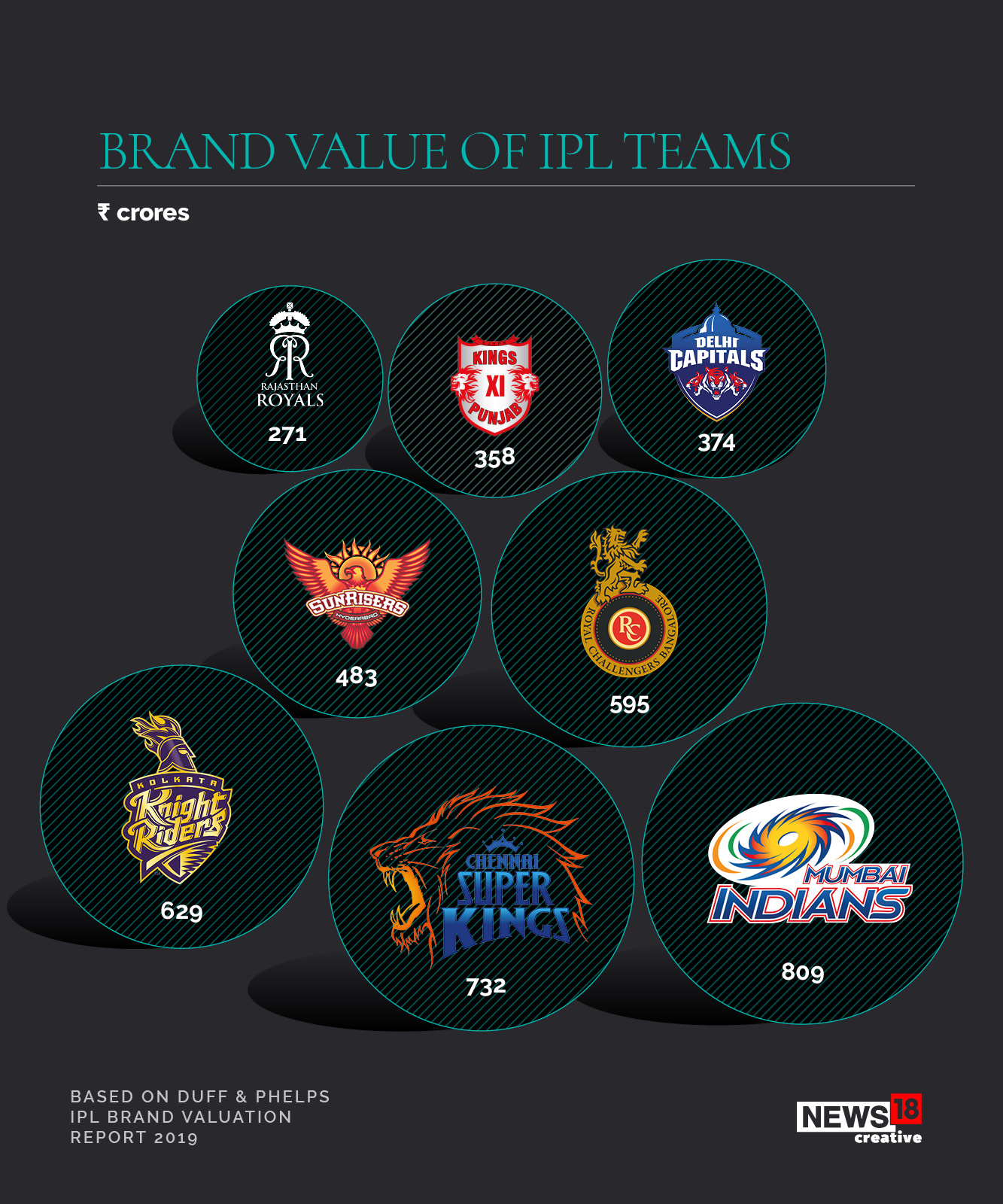 IPL: Indian Profit League?