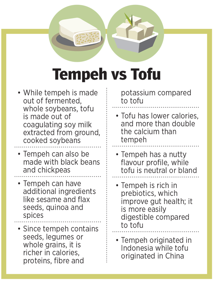 tempeh1