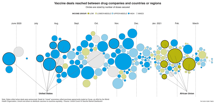 wealthy countries vaccines 1-bg