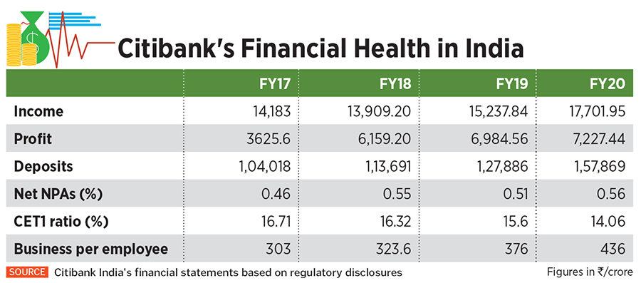 citi graphics1