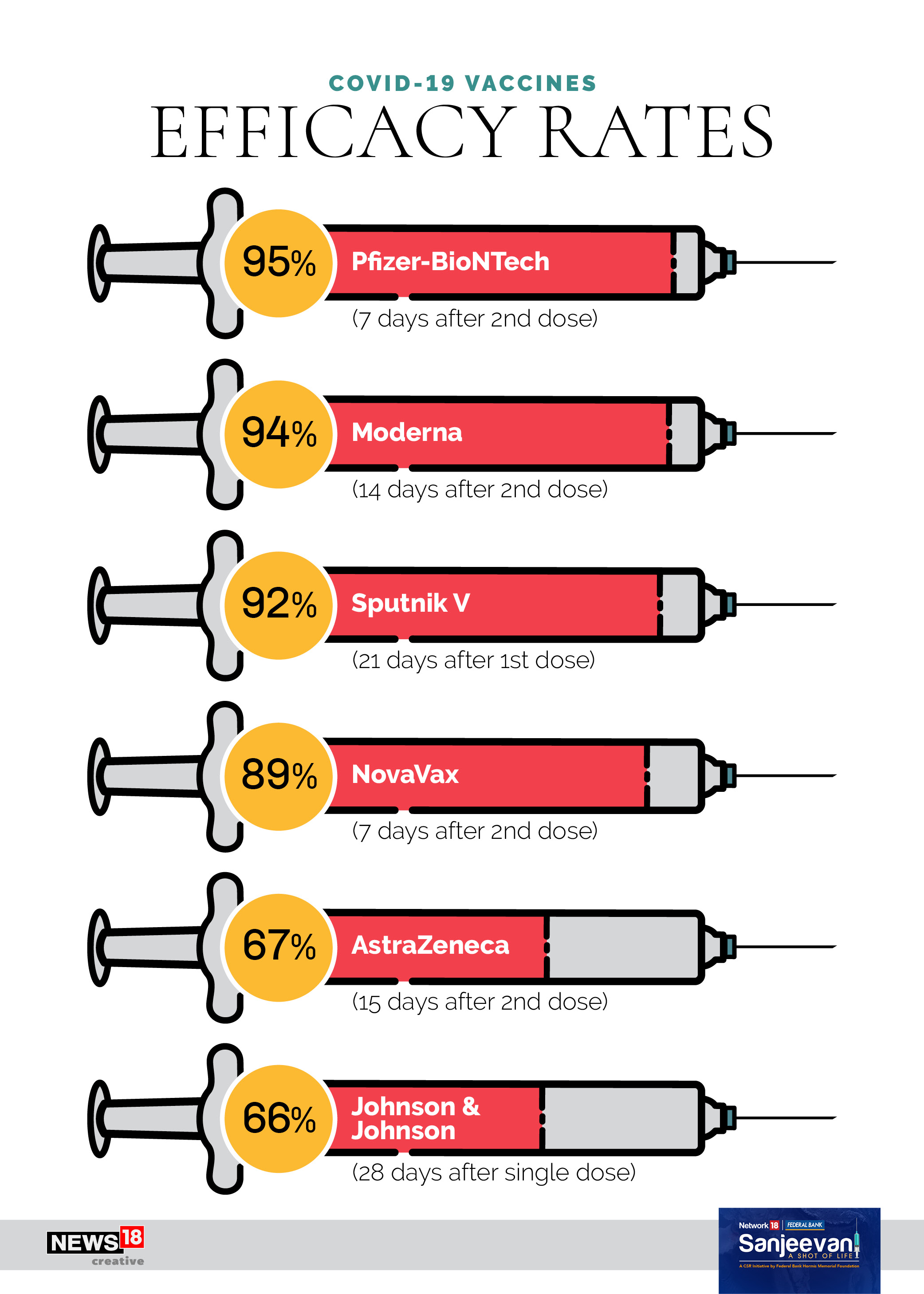 Is vaccine efficacy a good measure of effectiveness?