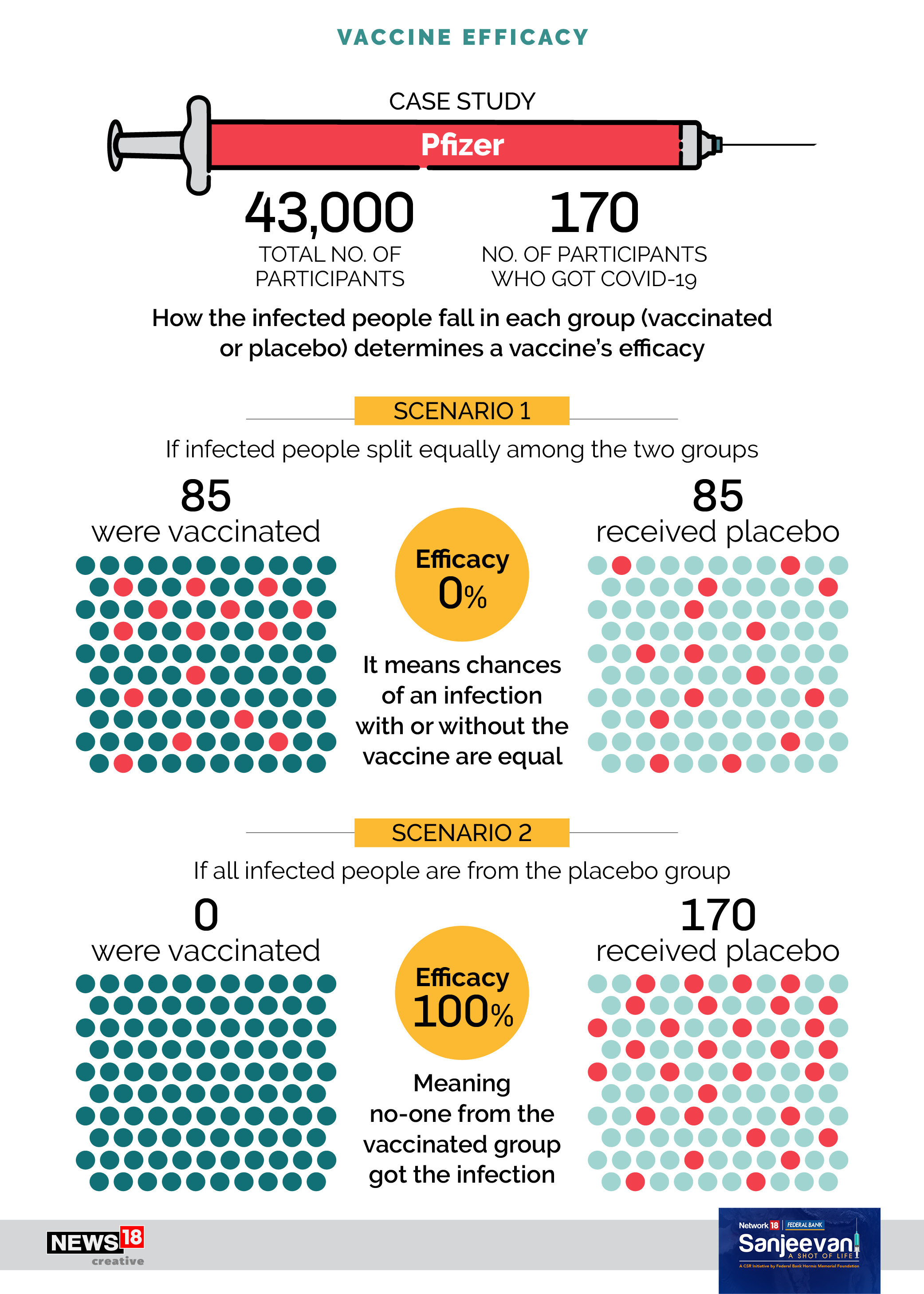 Is vaccine efficacy a good measure of effectiveness?