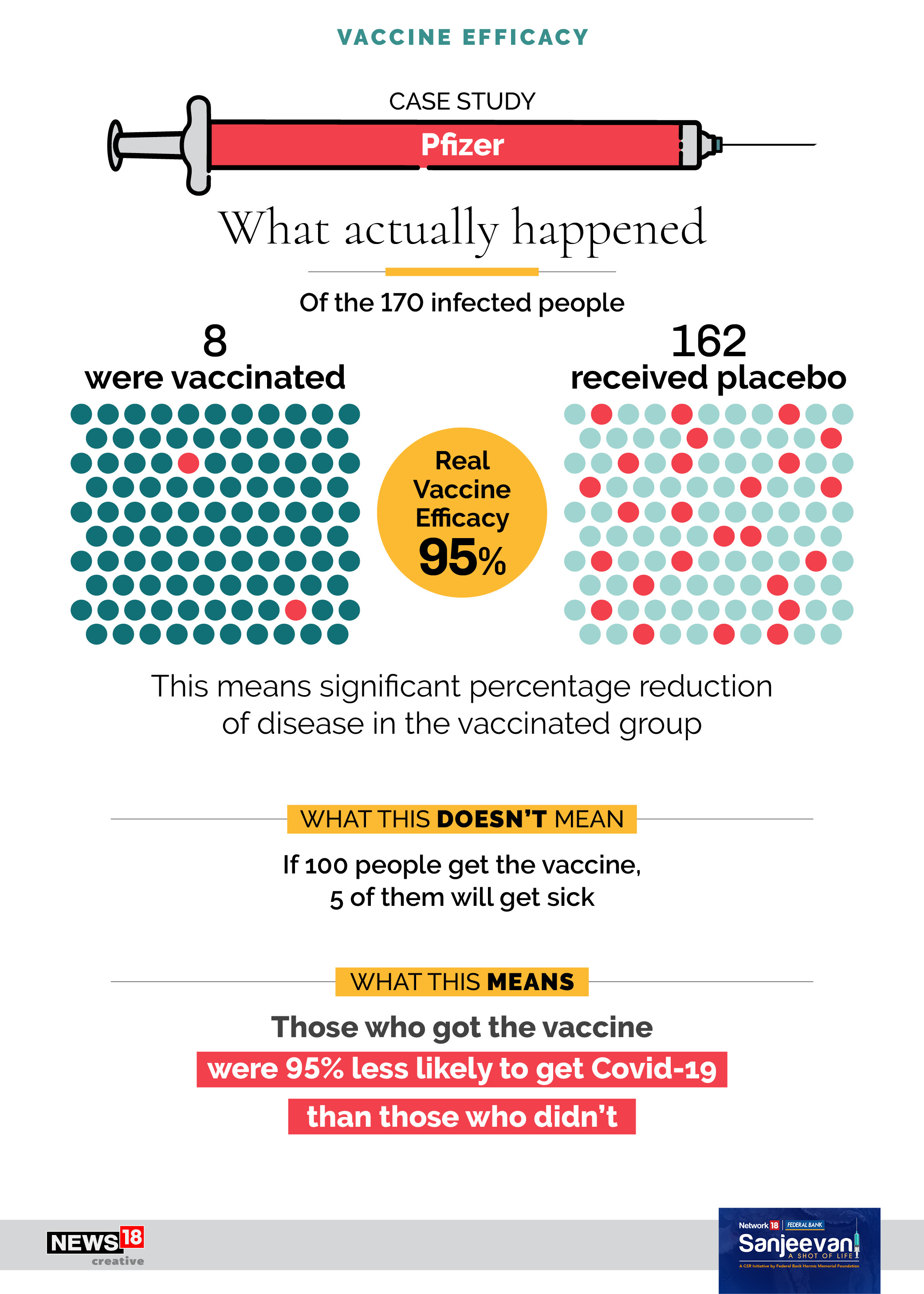 Is vaccine efficacy a good measure of effectiveness?