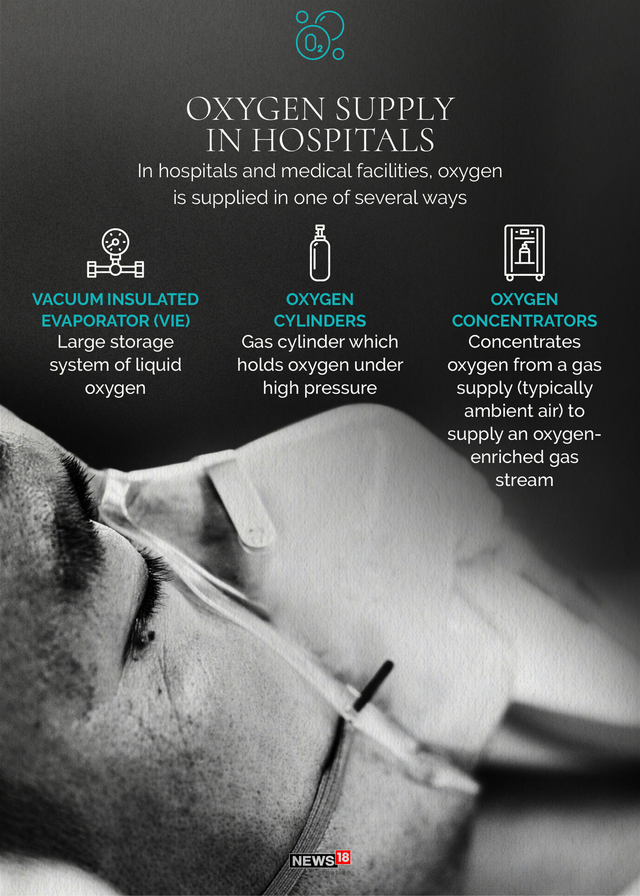 Explained: How medical Oxygen is made