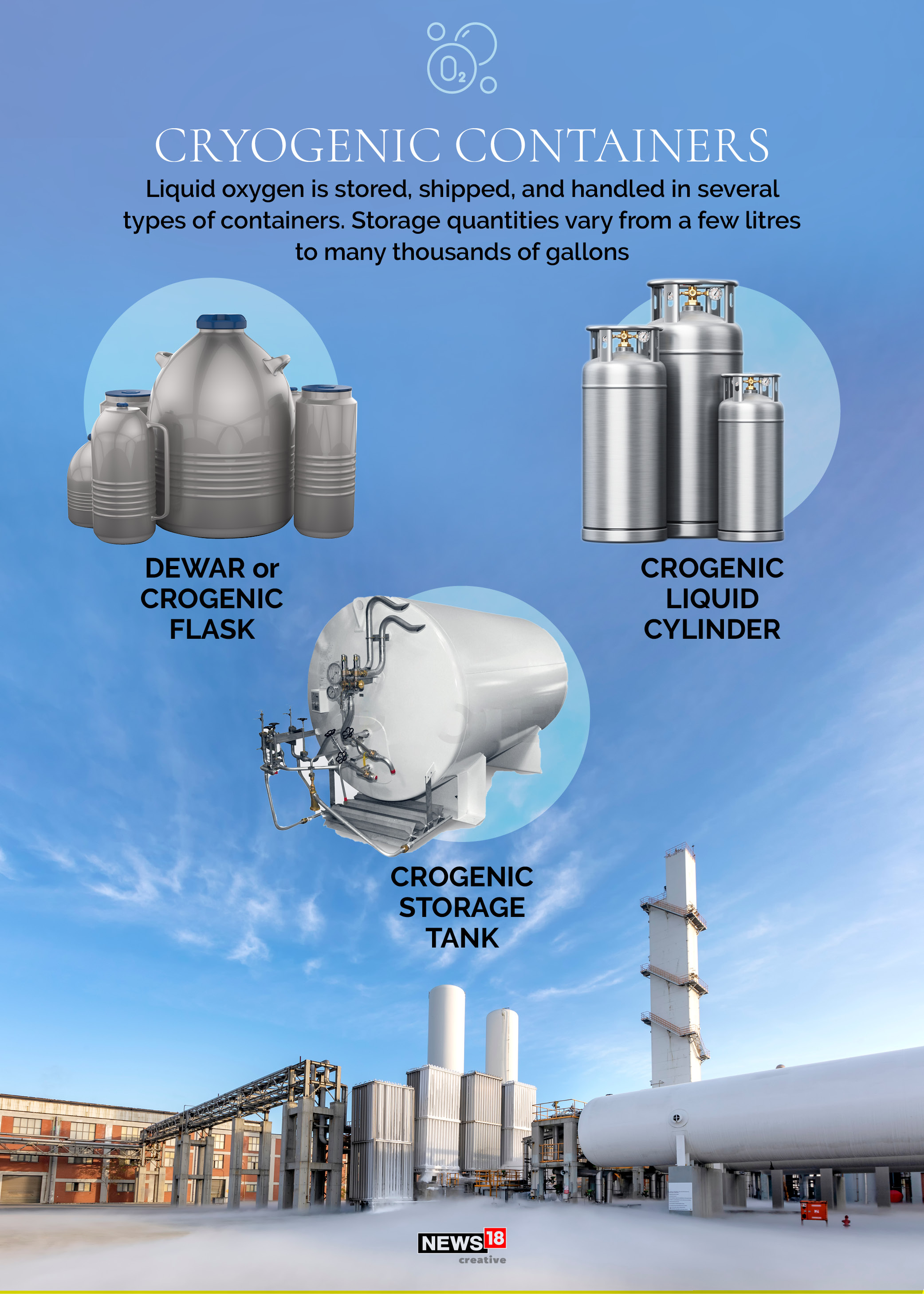 Oxygen crisis: What are Cyrogenic containers, how is oxygen stored and transported?