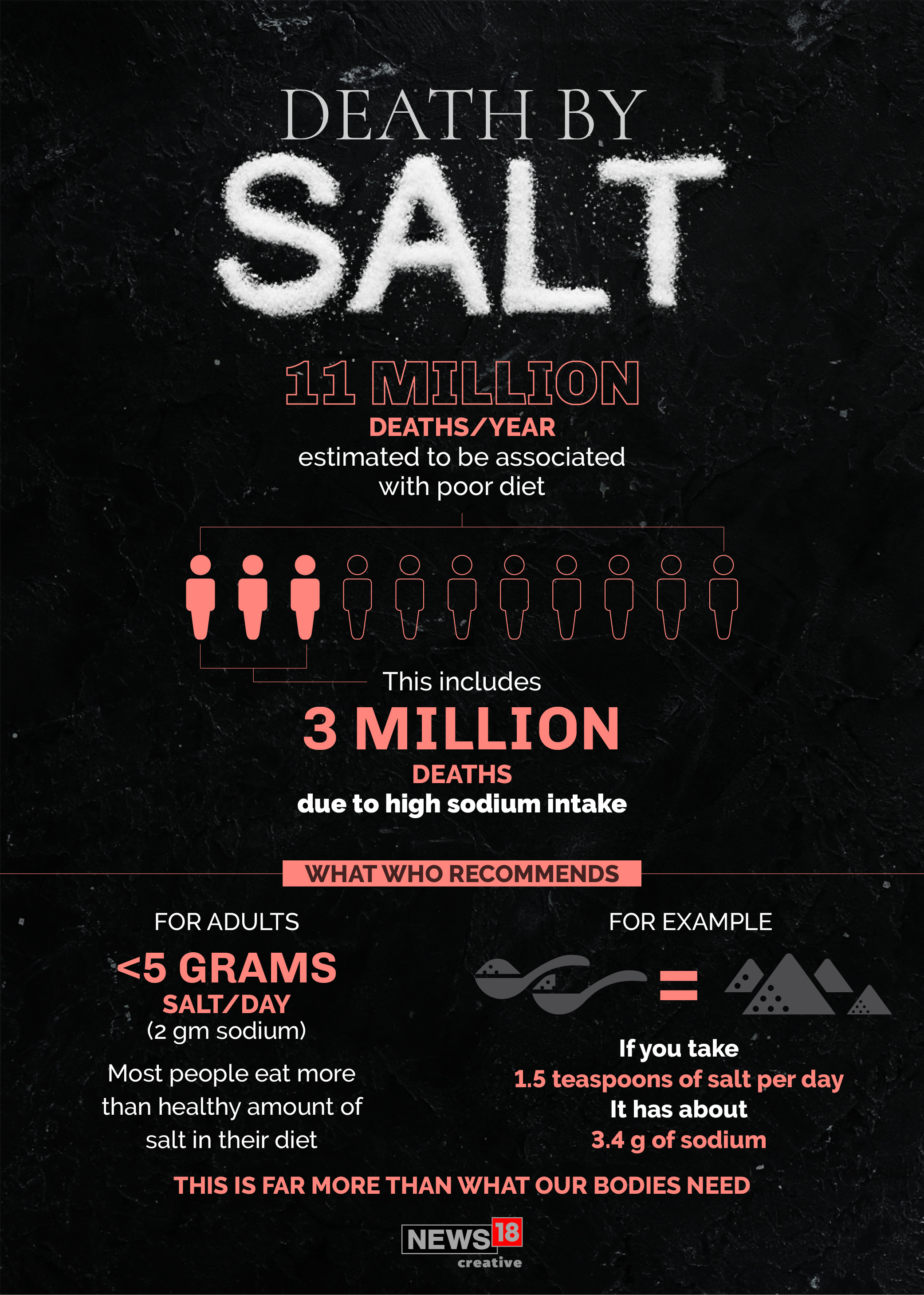 How much salt is too much salt?