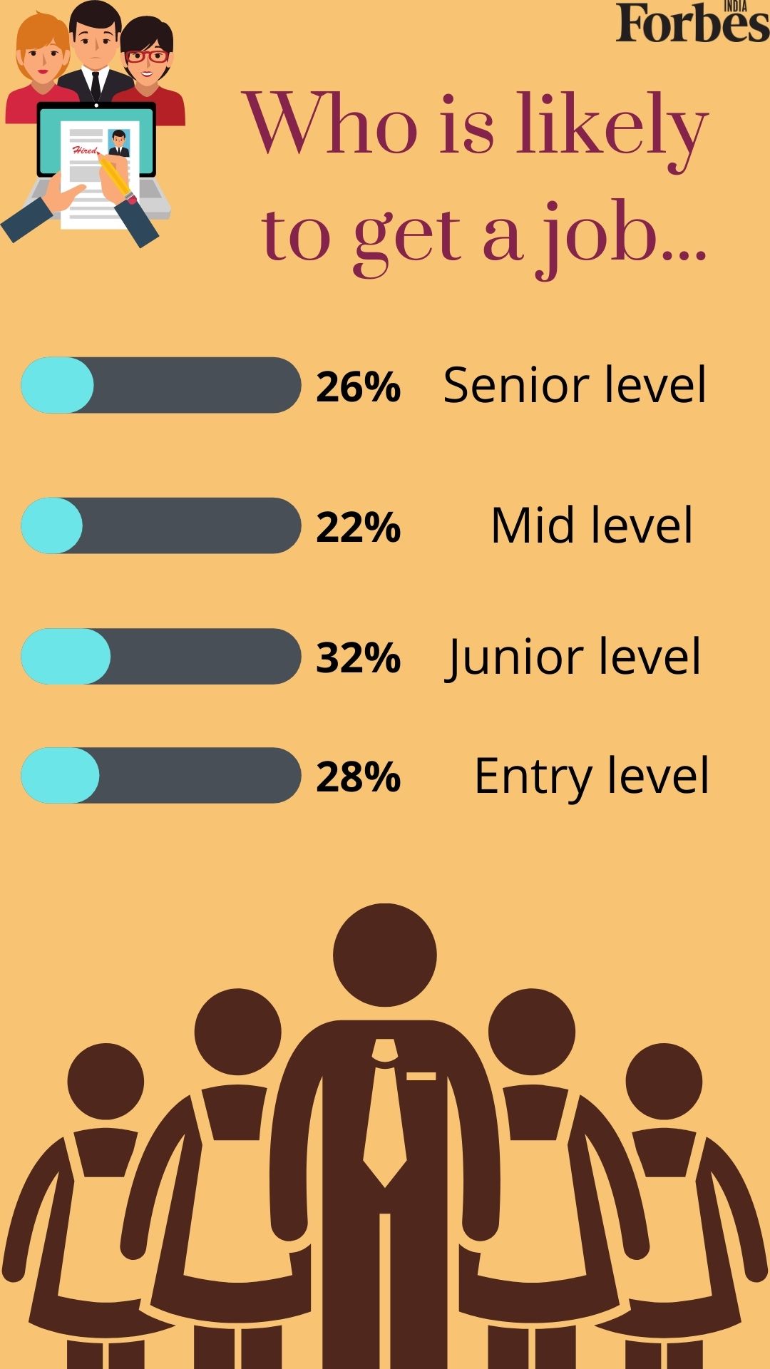 Bengaluru may have most jobs; healthcare, pharma most likely to hire: Report