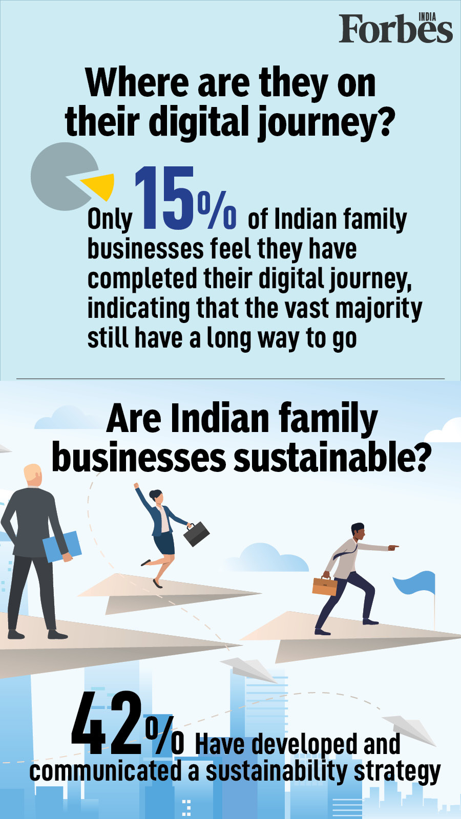 Indian family businesses resilient to pandemic; only 30% needed more capital in 2020: PwC report