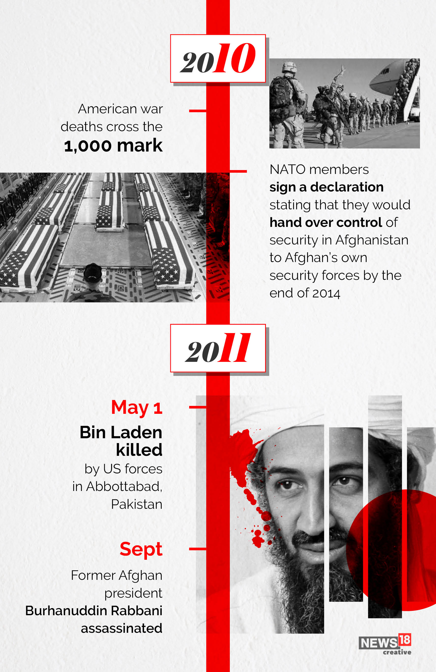 Timeline: America's longest war ends as US leaves Afghanistan