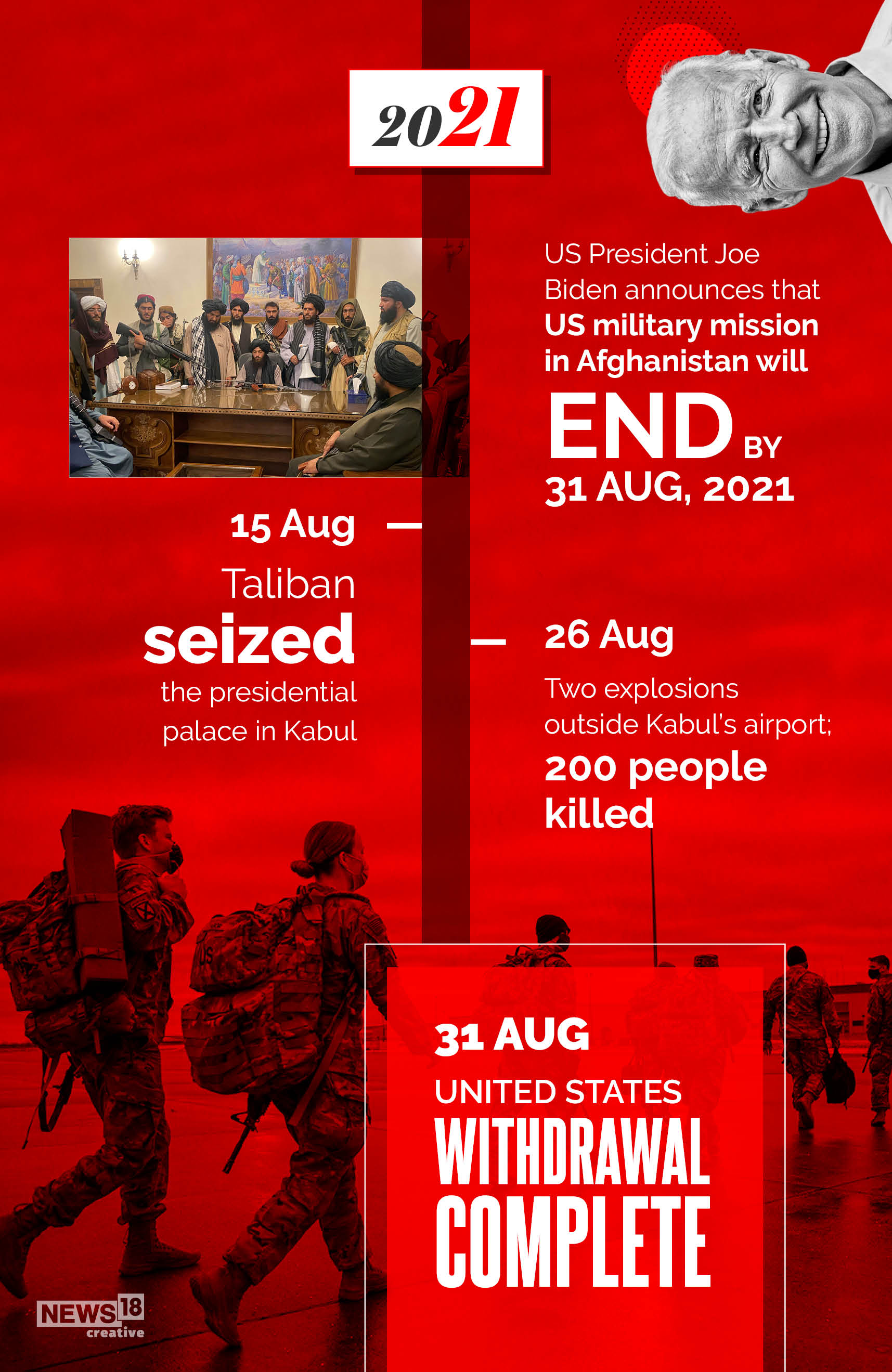 Timeline: America's longest war ends as US leaves Afghanistan