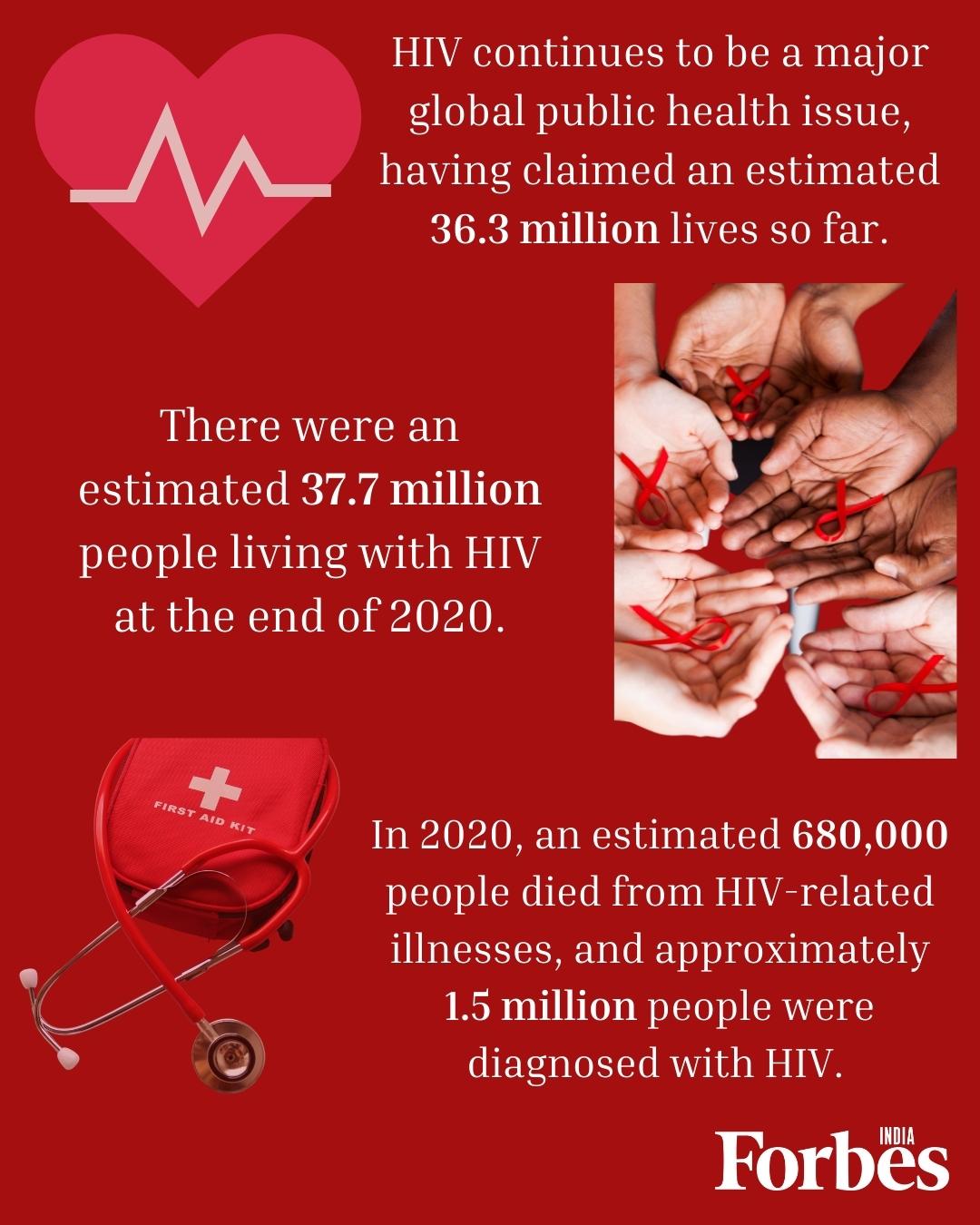 World AIDS Awareness Day: New HIV infections down 31% in the last decade: UNAIDS 2021