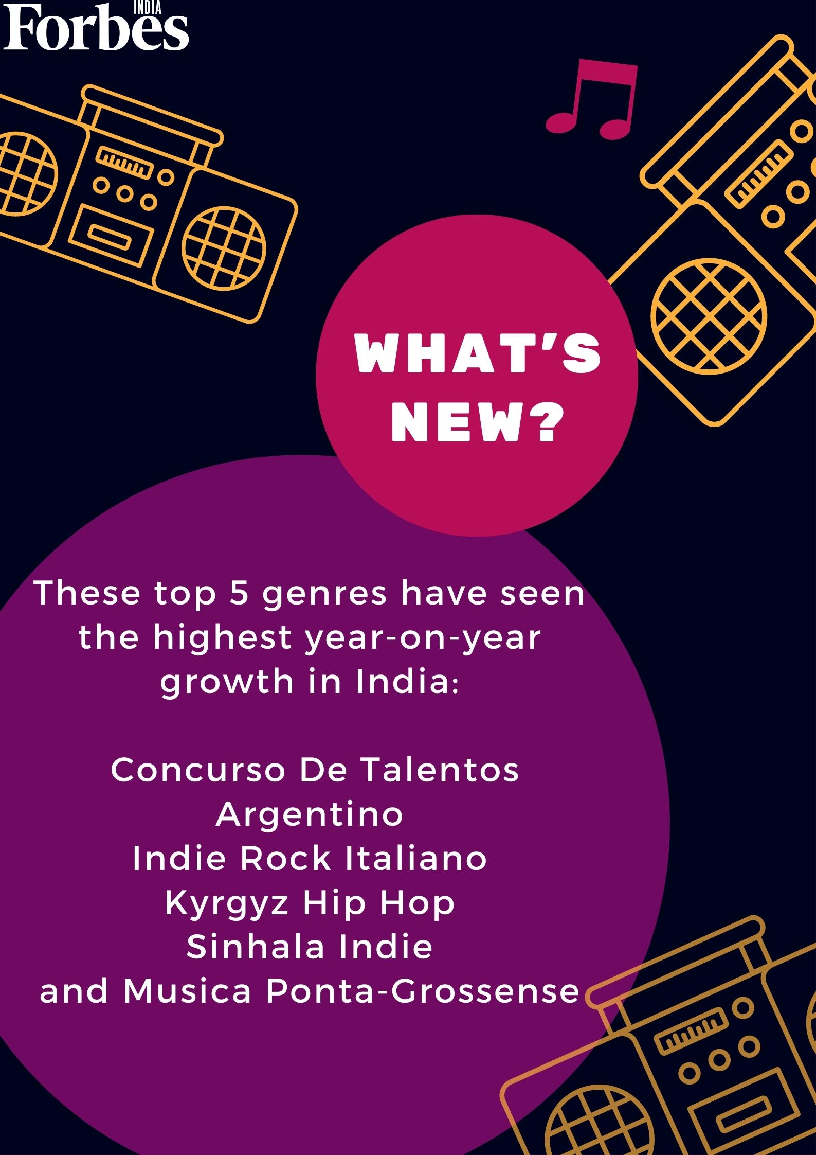 Top music and podcasts India streamed in 2021