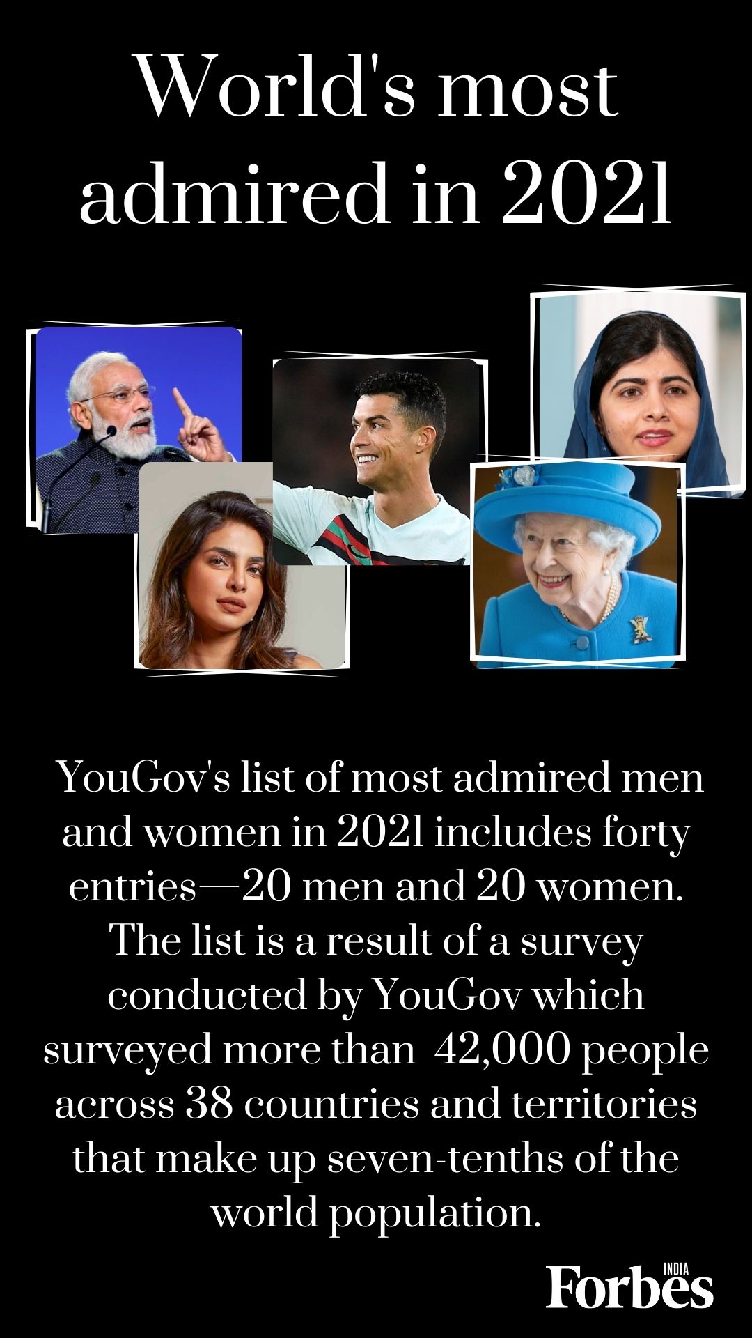 PM Modi among world's most admired people in 2021