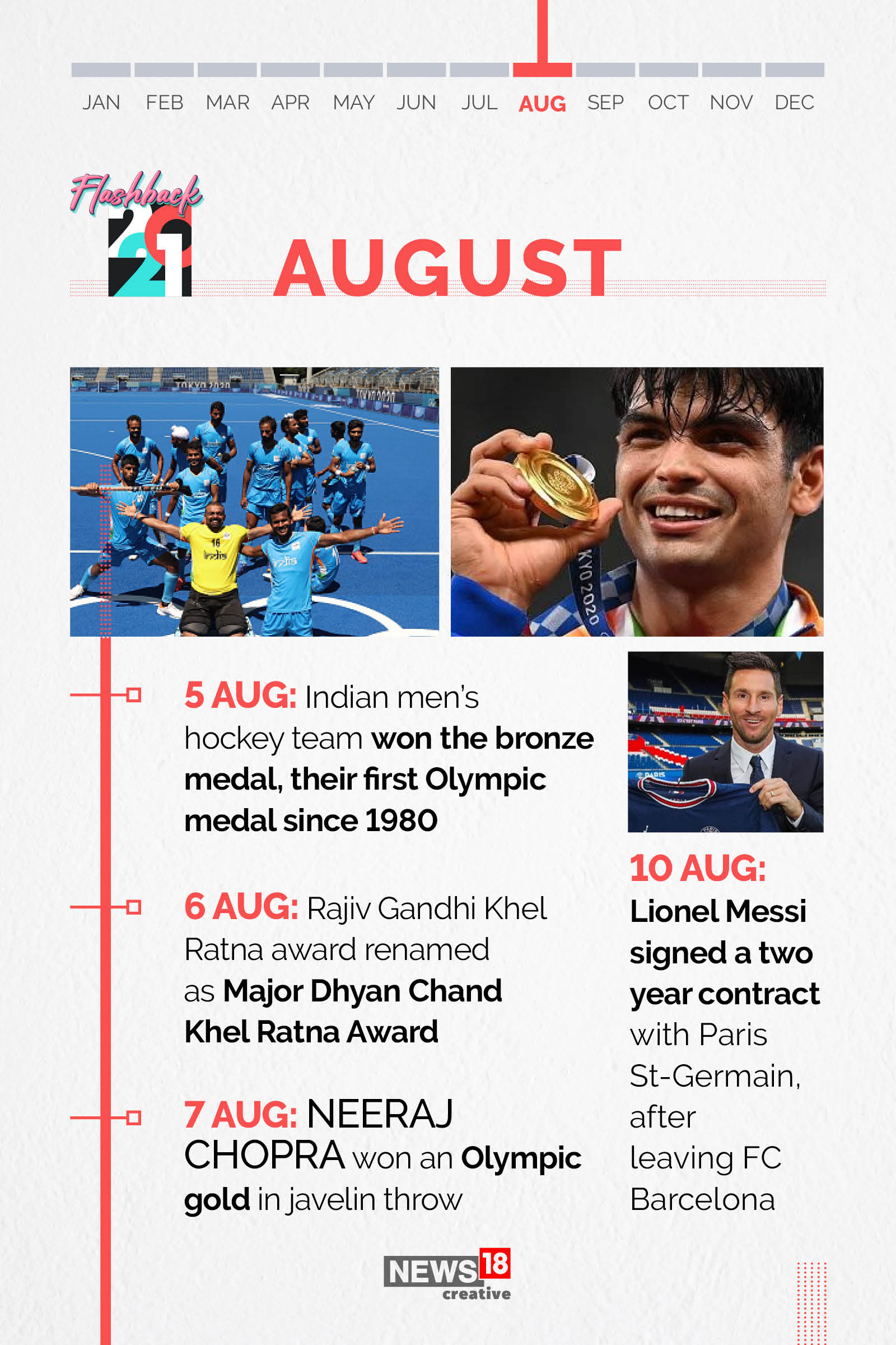 Forbes India 2021 Rewind: Best sports memories from an uncertain year