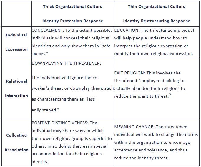 organisation culture