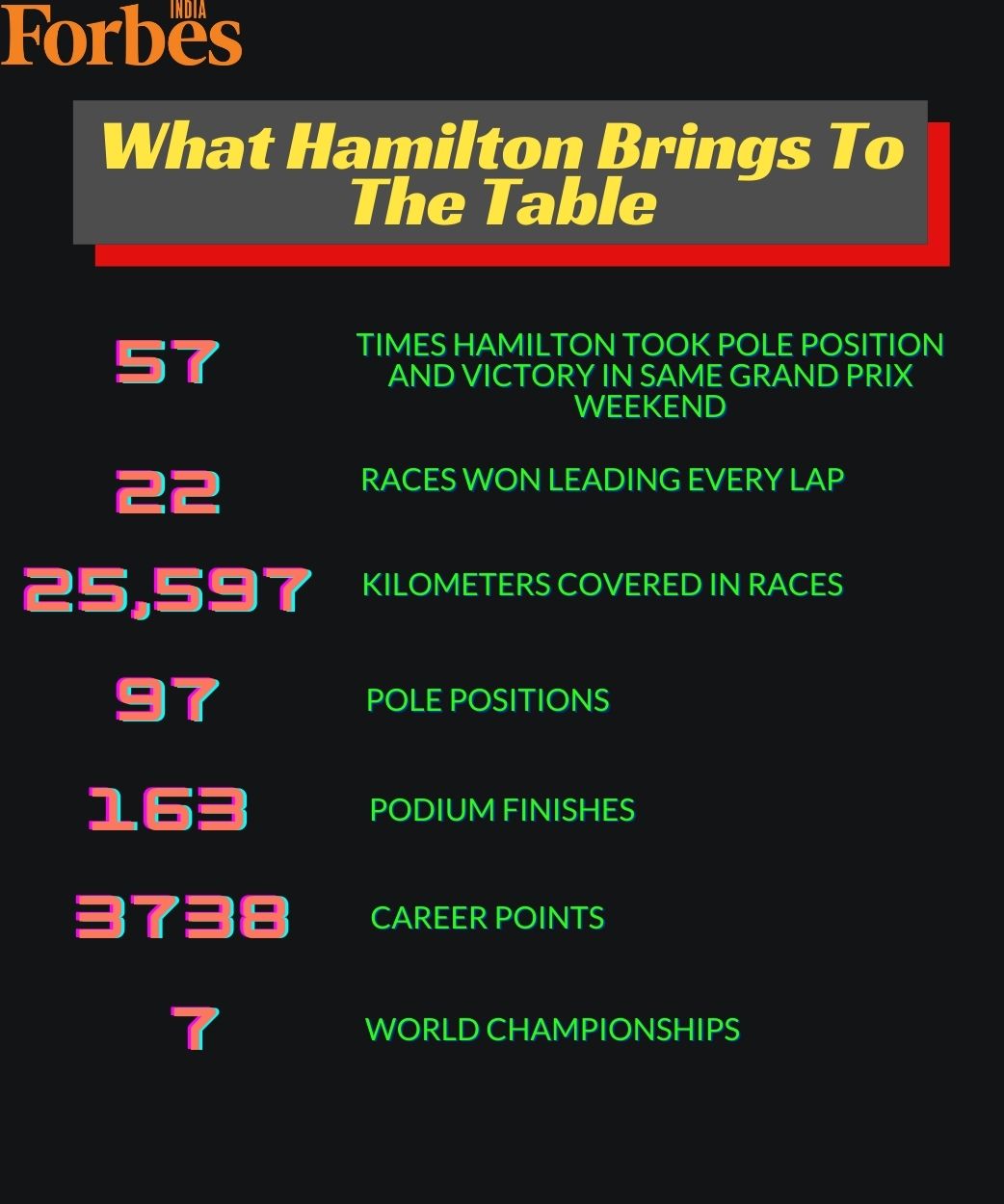 News By Numbers: How much money will Lewis Hamilton take home in 2021?