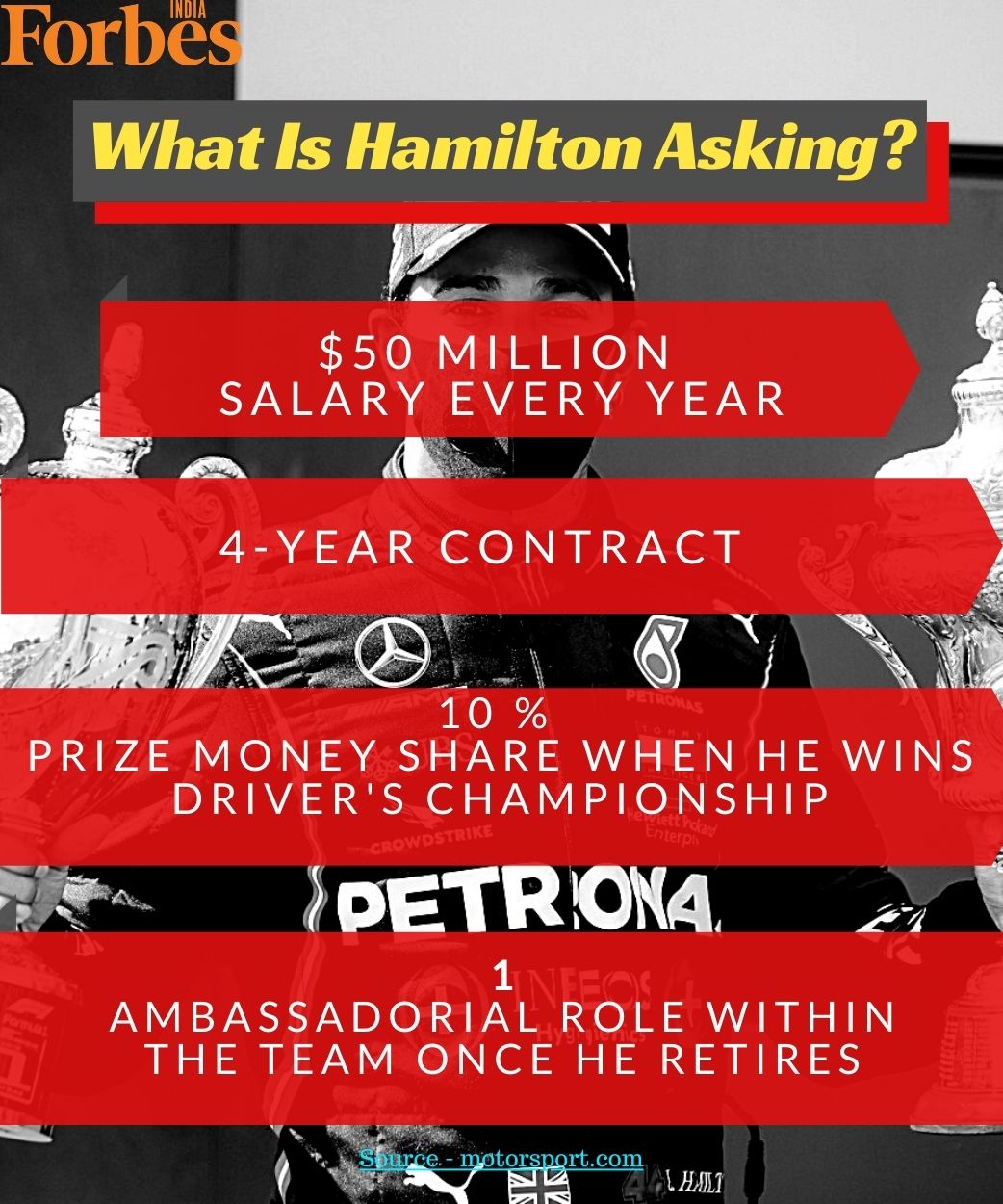 News By Numbers: How much money will Lewis Hamilton take home in 2021?