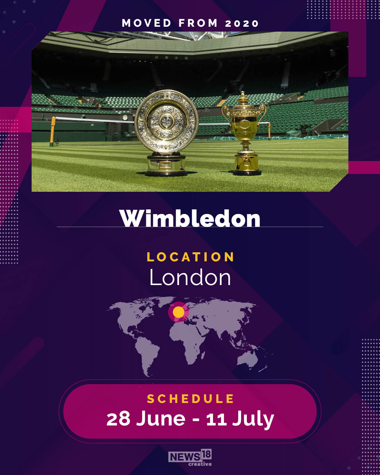 From Wimbledon to Olympics: Major sporting events to look forward to in 2021