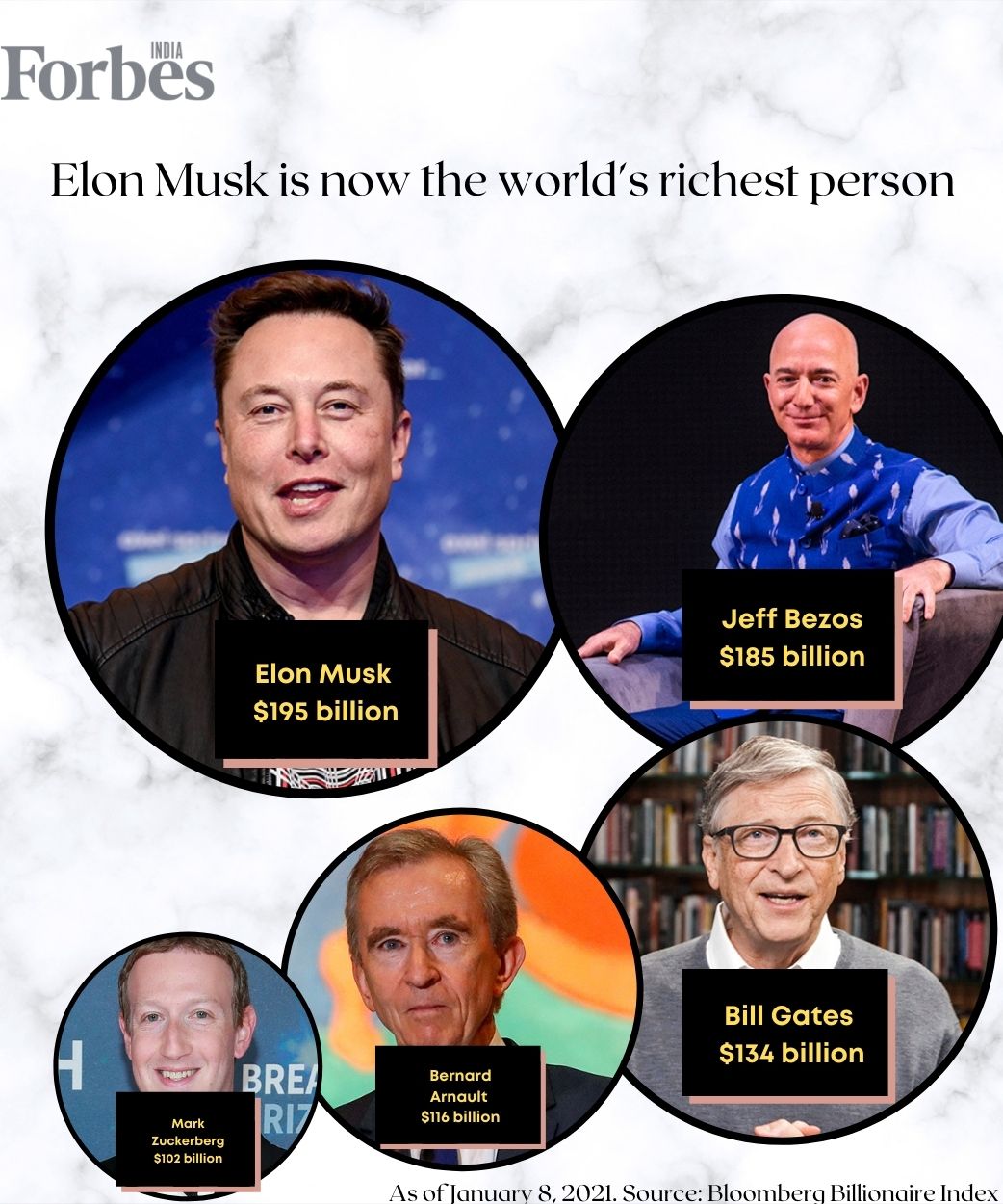 elon musk the richest person in the world