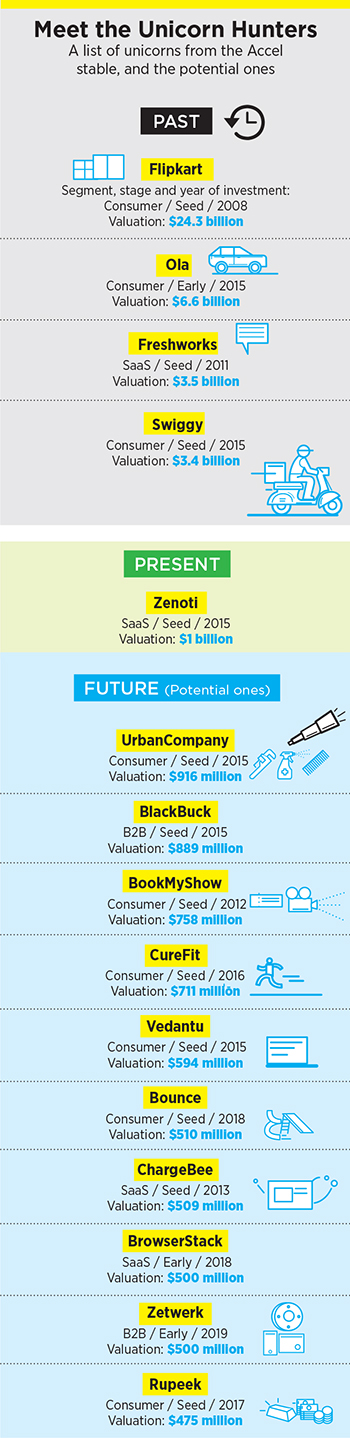 accel partners