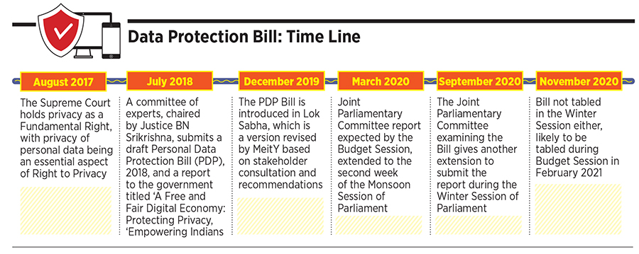 timeline