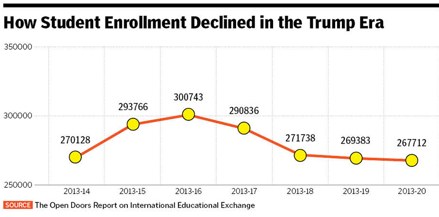 us education_2