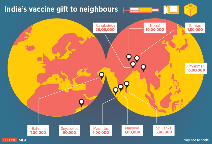 vaccine diplomacy_infographic