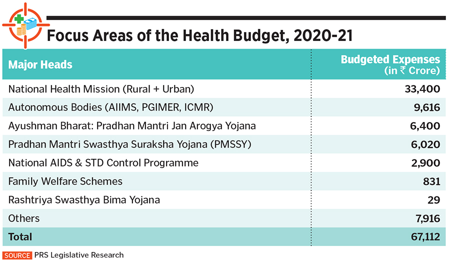 pre-budget 1