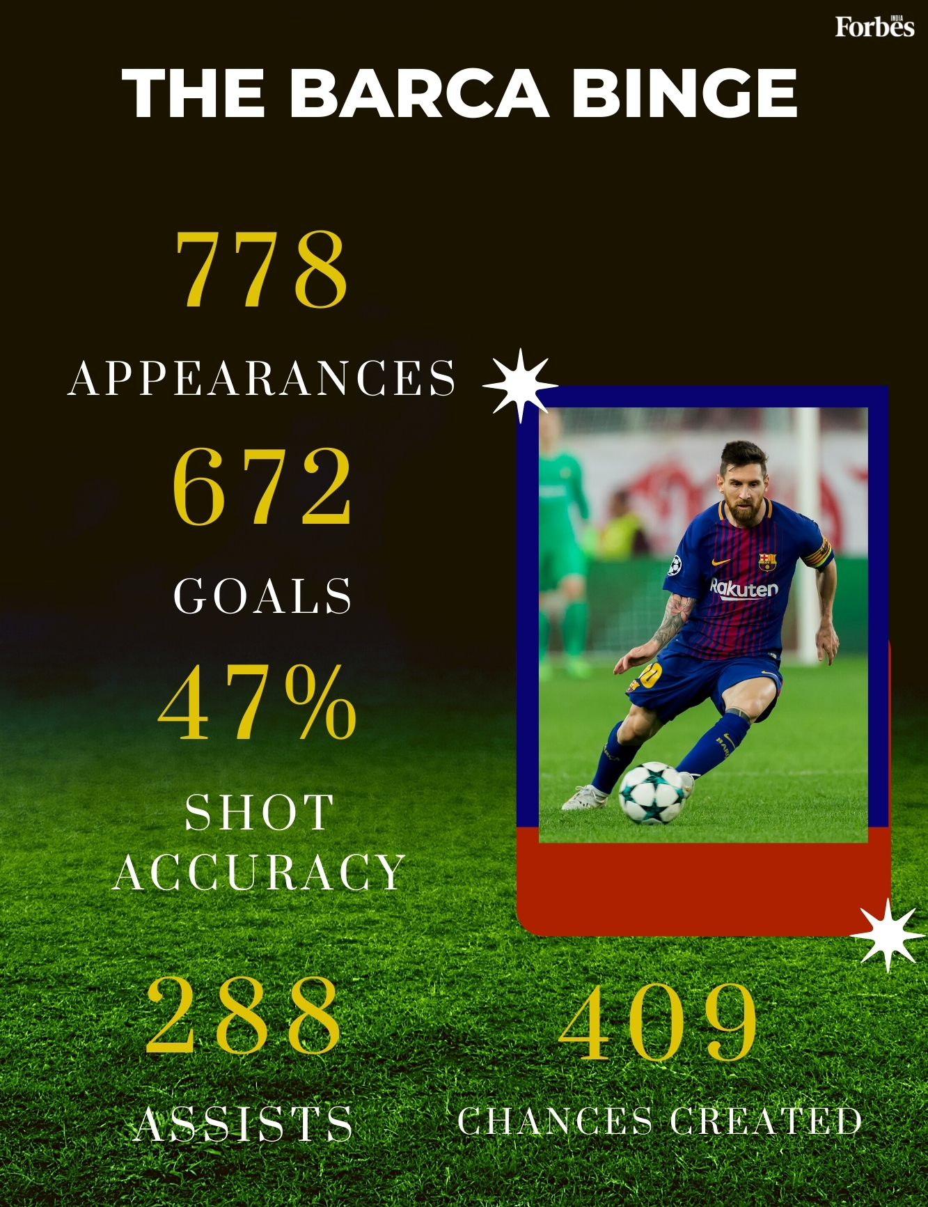 Lionel Messi in numbers—hits, misses, and silverware