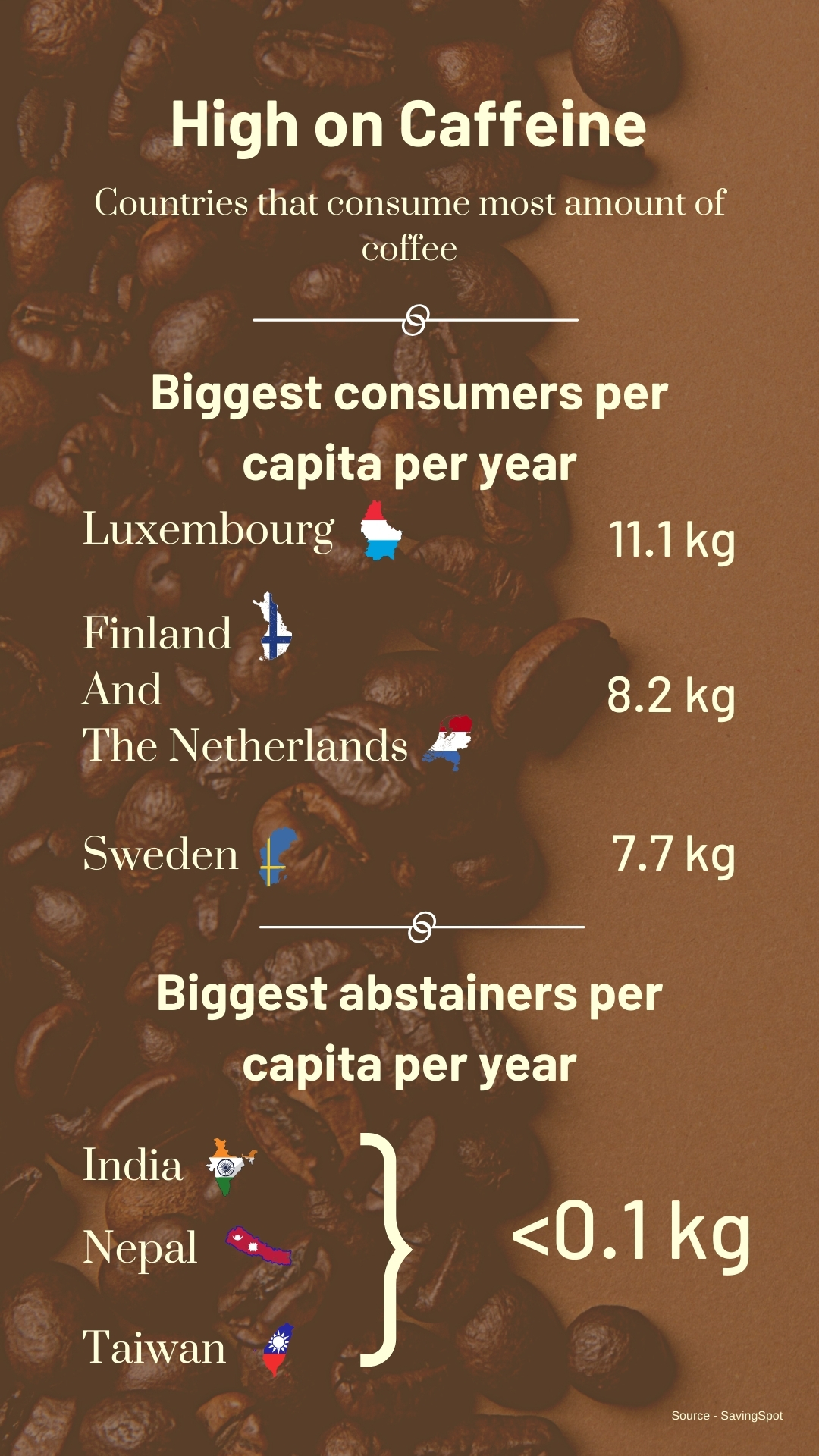 From Rs 579 in Seoul to Rs 34 in Tehran, here's how the world pays for a cup of joe