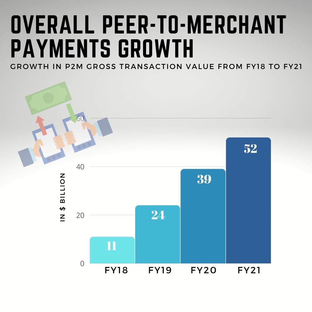 News By Numbers: Paytm's $3 billion IPO is on the horizon