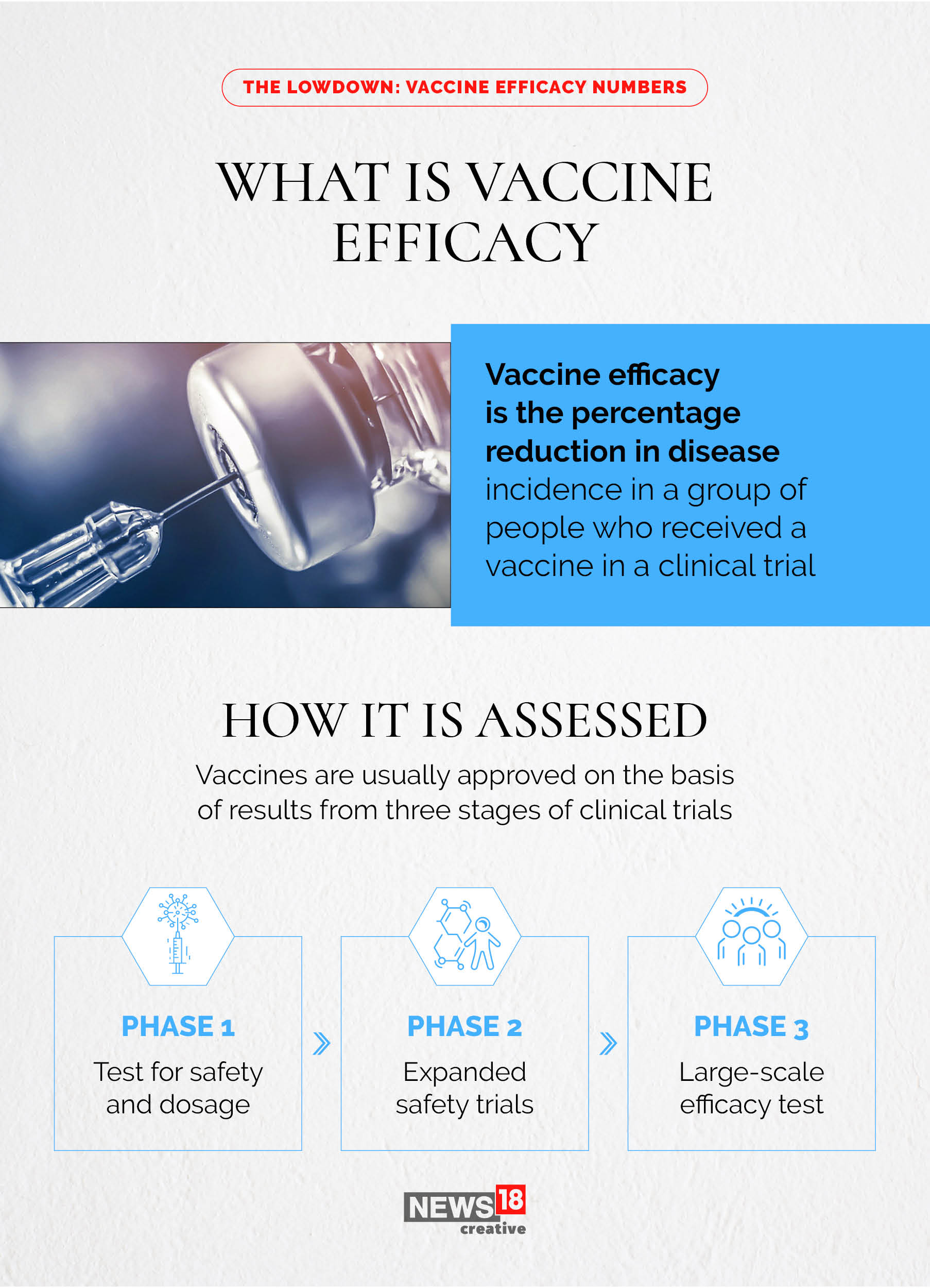 EXPLAINER: What is vaccine efficacy and what does it mean?