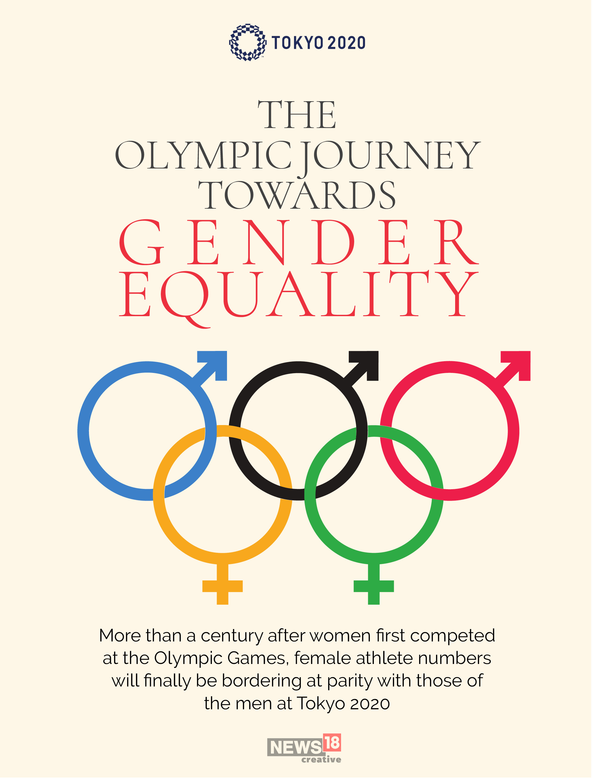 The Olympic journey towards gender equality
