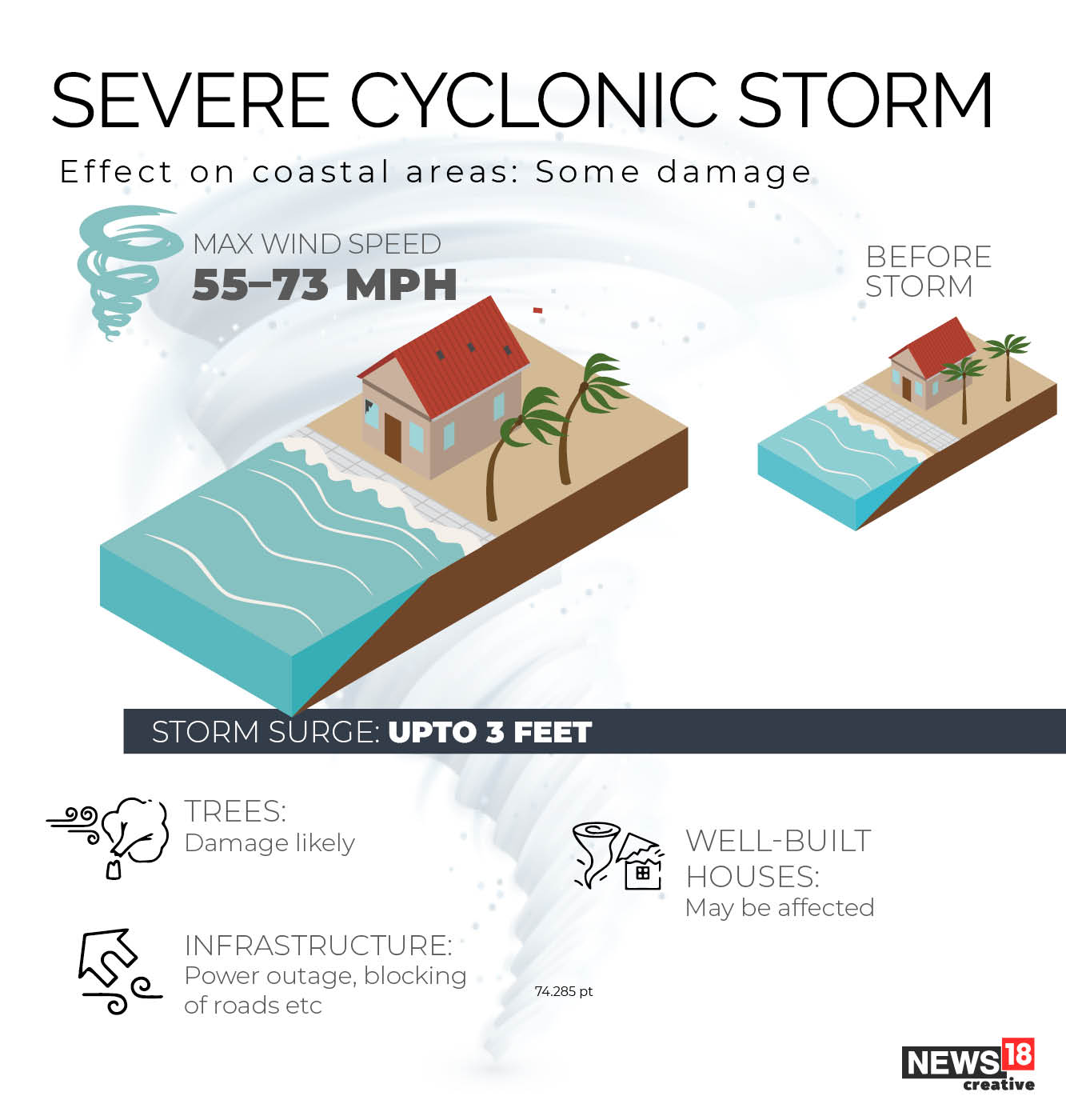 Tauktae: The devastating power of cyclones