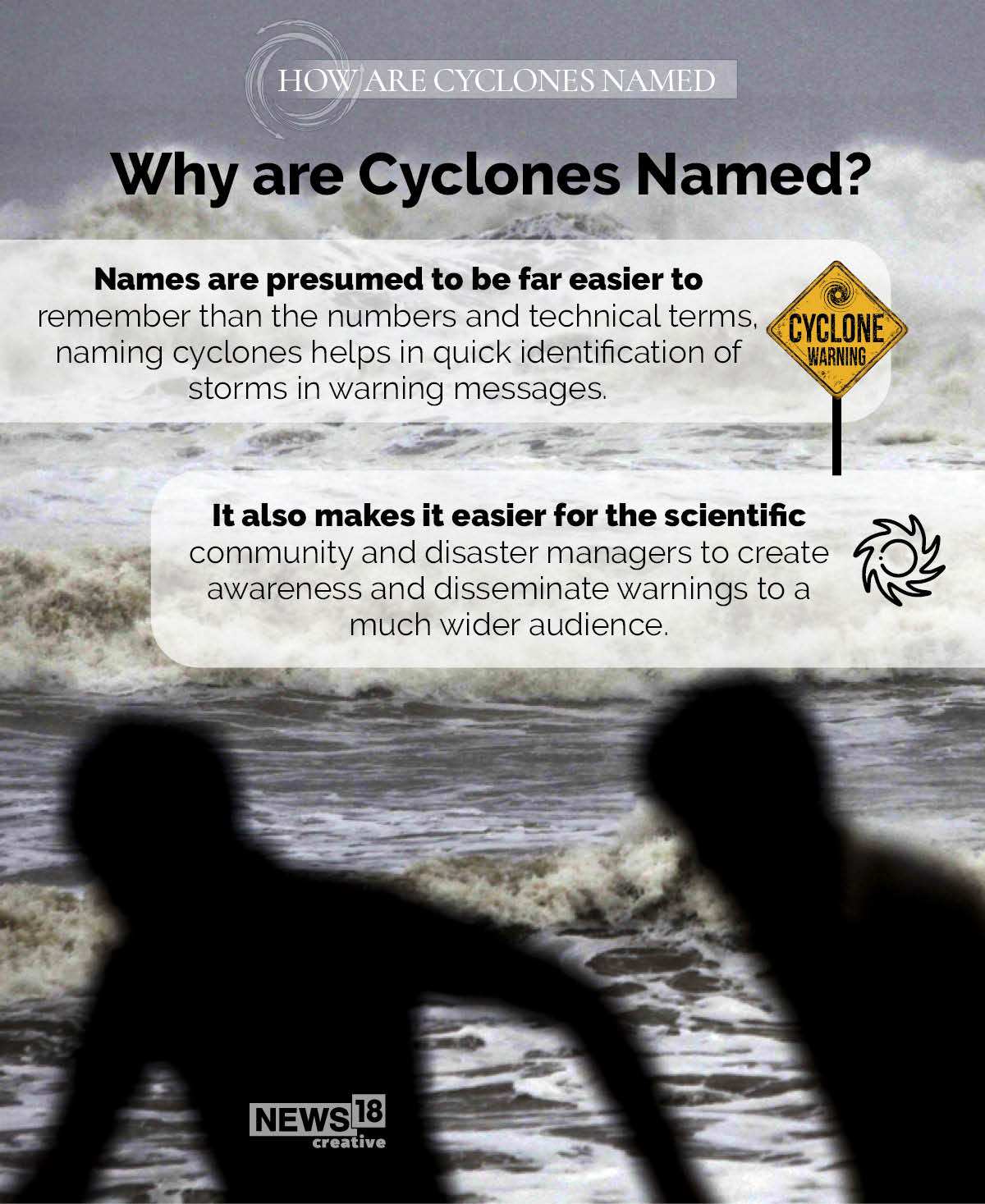 Why Tauktae? A look at how cyclones are named