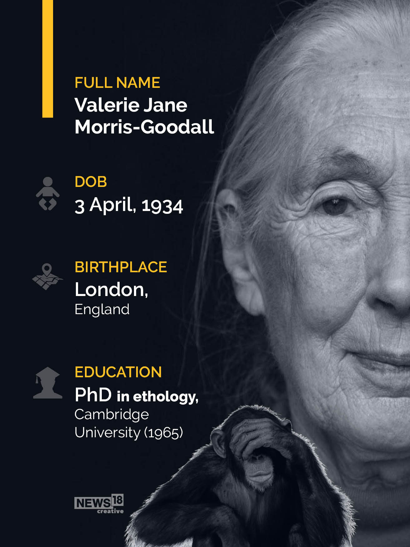 Jane Goodall wins Templeton Prize: Her life in work