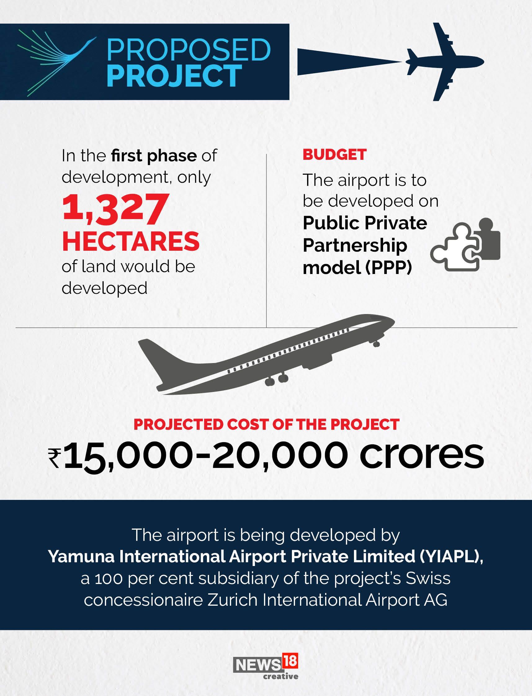 All you need to know about the Noida International Airport, Asia's largest airport when complete