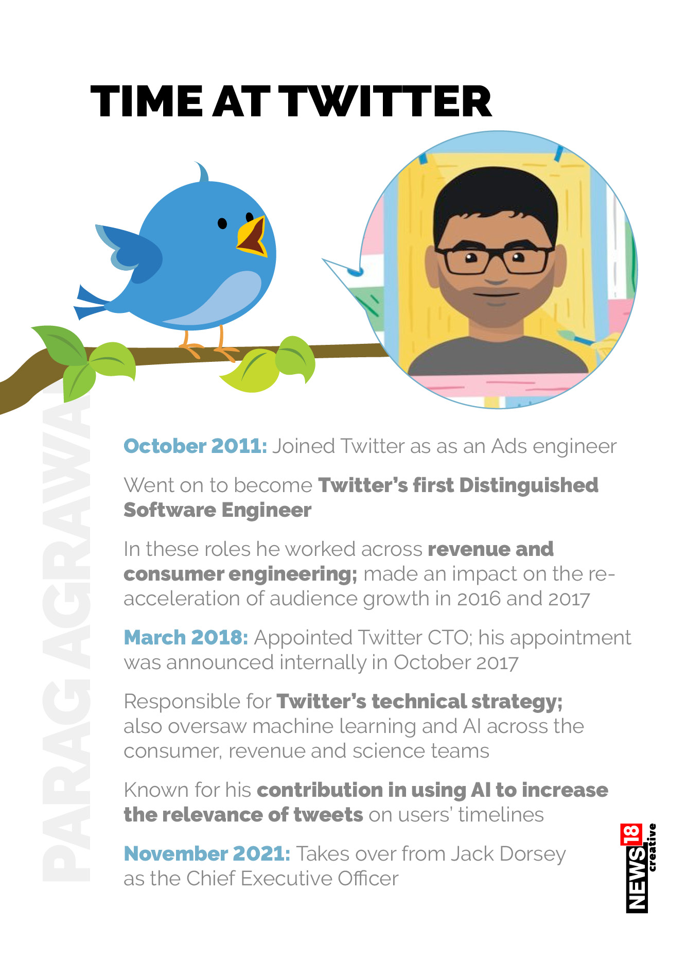 Meet Twitter's new CEO Parag Agrawal