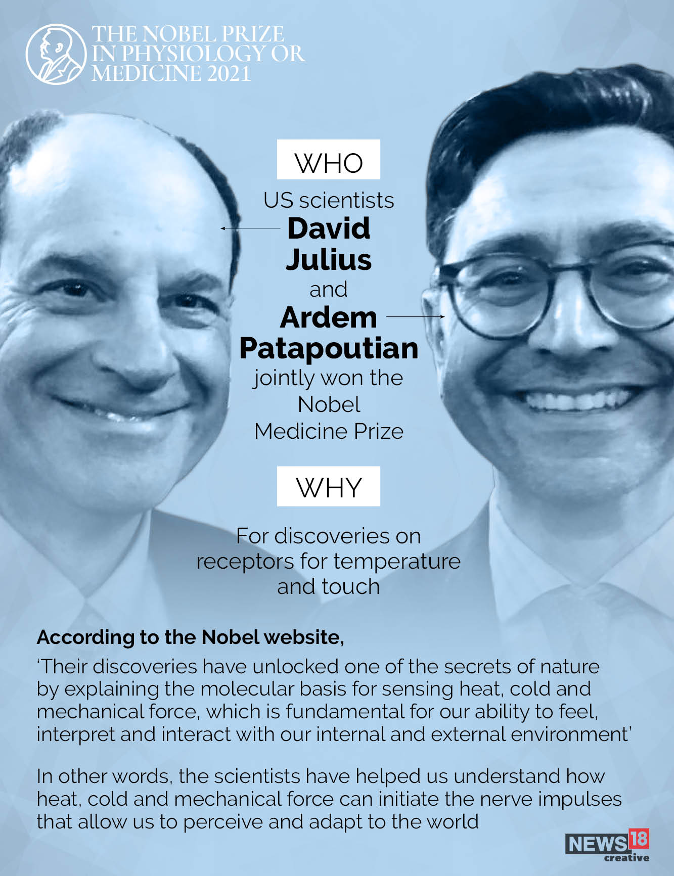 Meet the 2021 Nobel prize winner in Medicine