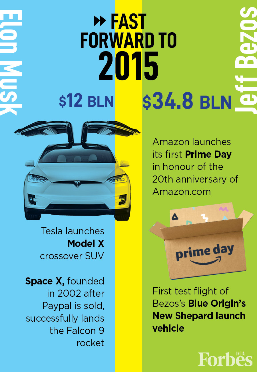 Timeline: Elon Musk overtakes Jeff Bezos as the wealthiest person ever—how their wealth has moved over the years