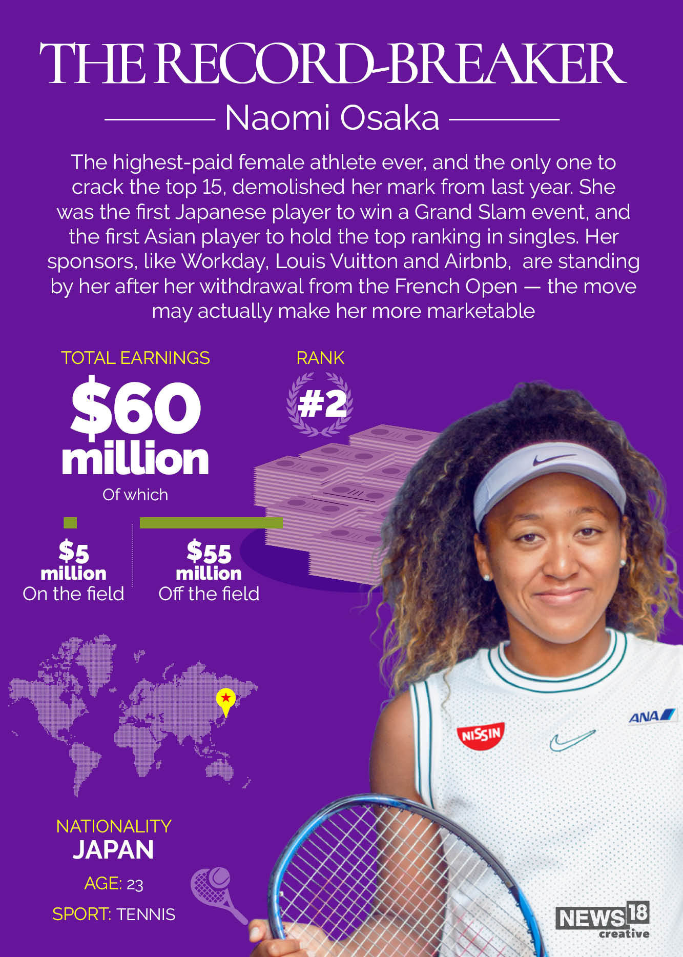 World's highest paid athletes 2021: Conor McGregor no 1; Naomi Osaka, Serena Williams the only female athletes in top 50