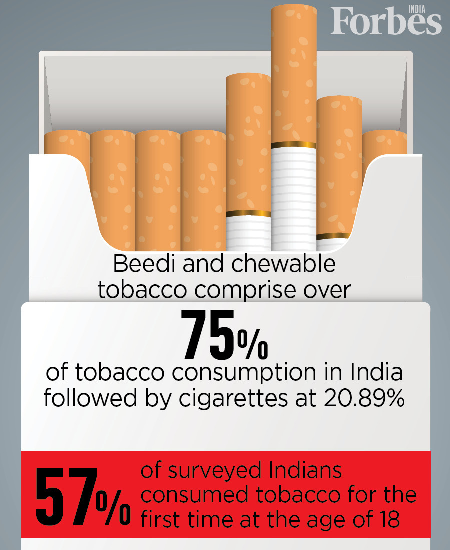 Indians unhappy with amendments in smoking law: New report