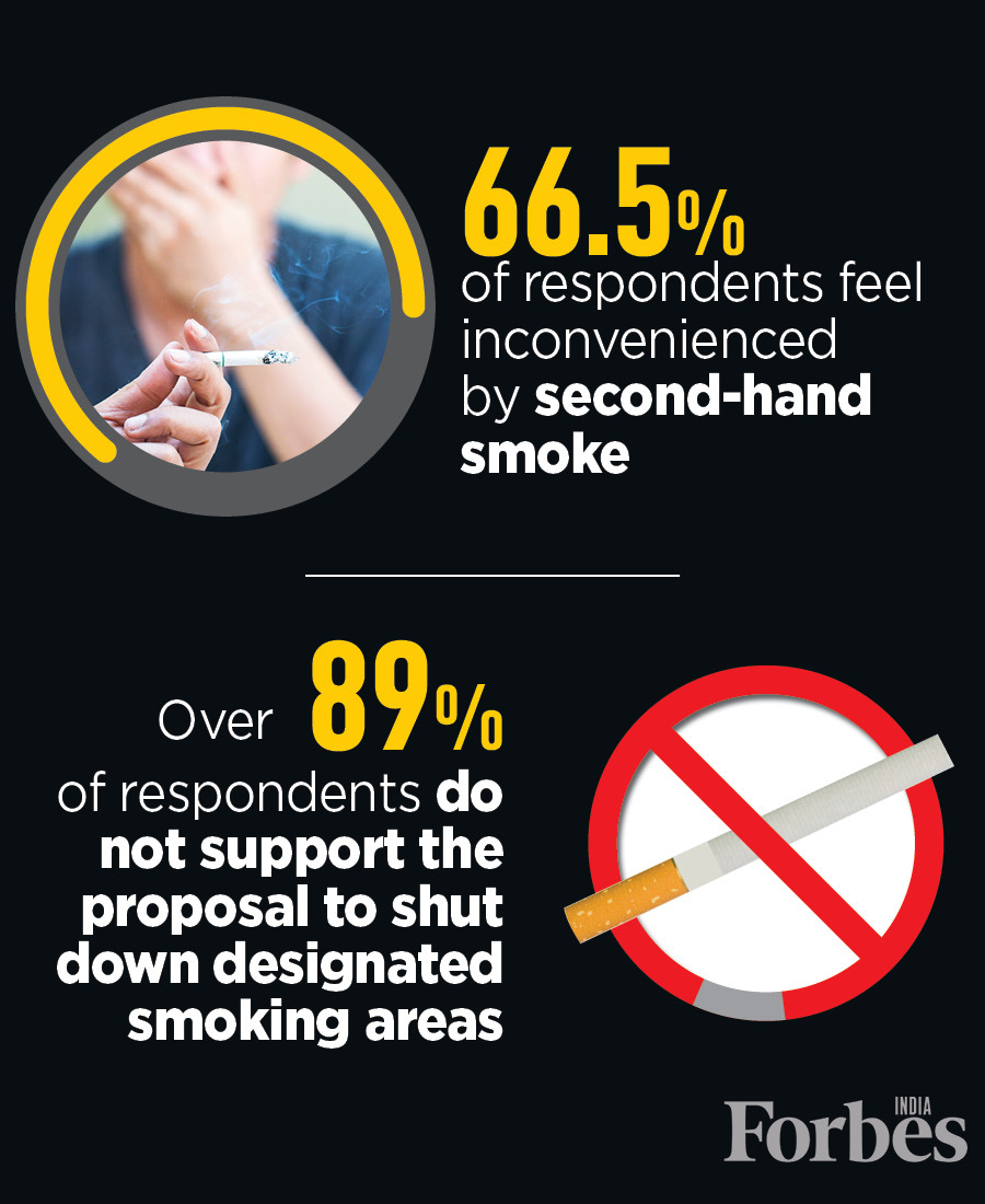 Indians unhappy with amendments in smoking law: New report