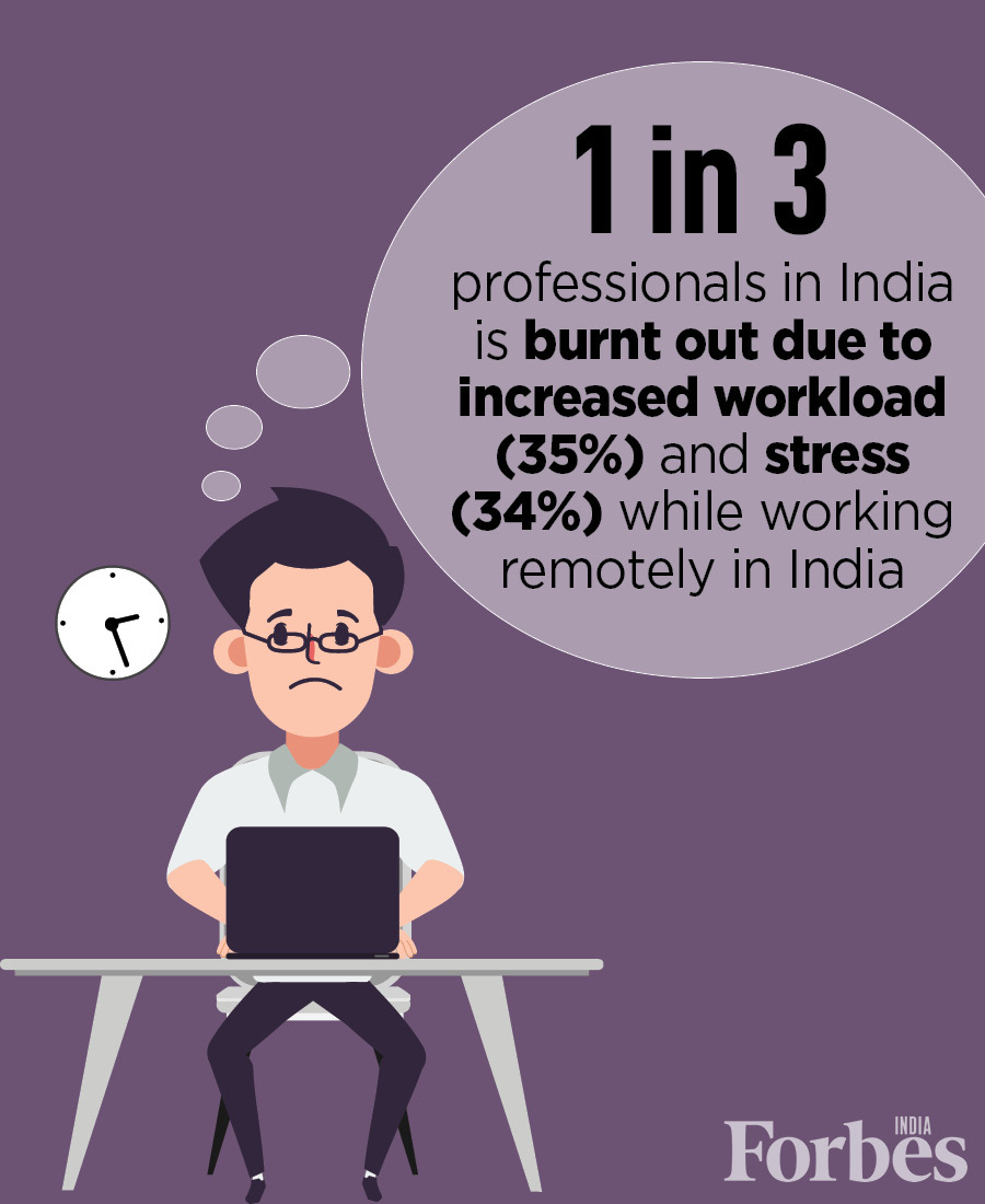 Work-from-home stress: 1 in 3 Indian employees feels burnout with remote work