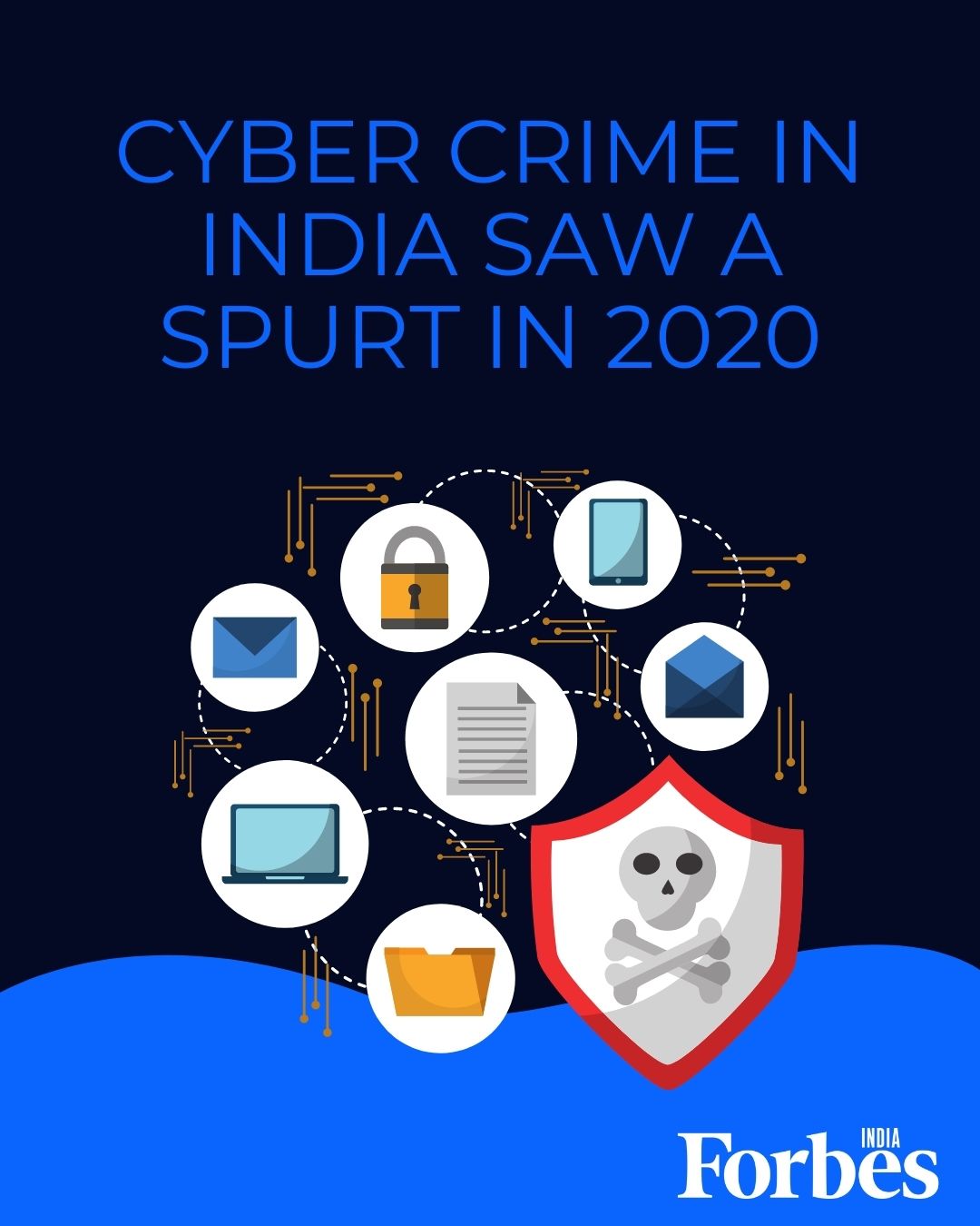 Cyber crime in India saw a 11.8% increase in the number of registered cases in 2020